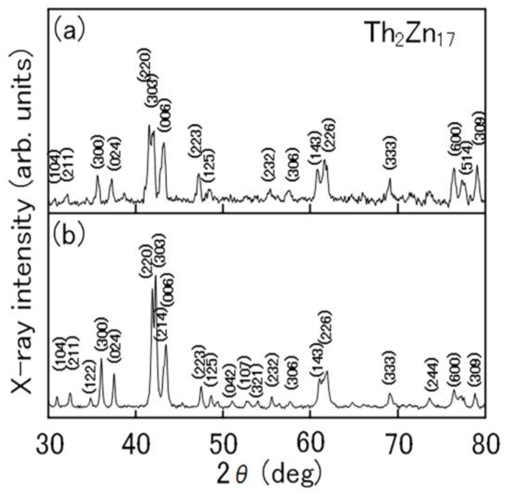 Inorganics 12 00095 g002