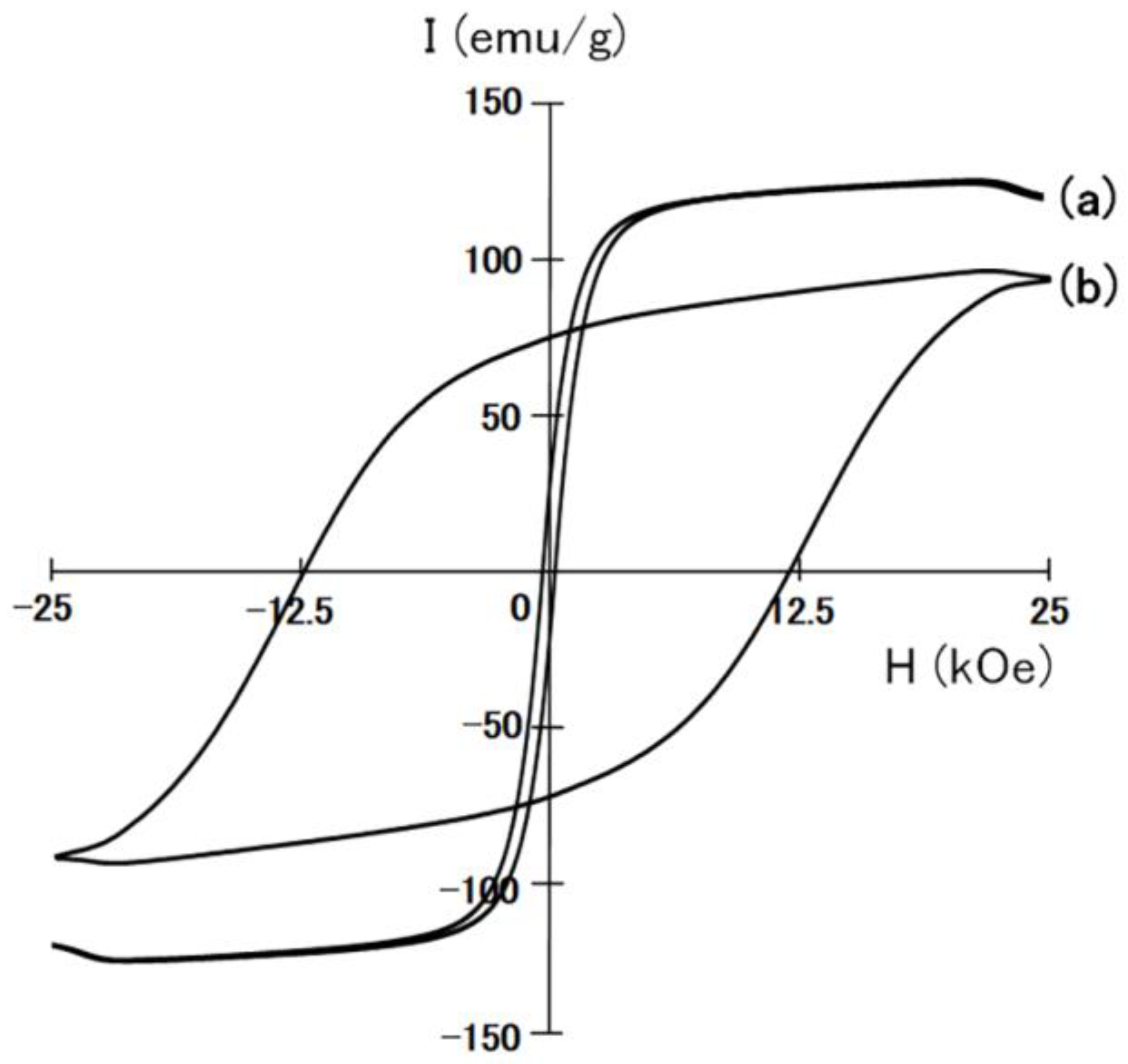 Inorganics 12 00095 g005