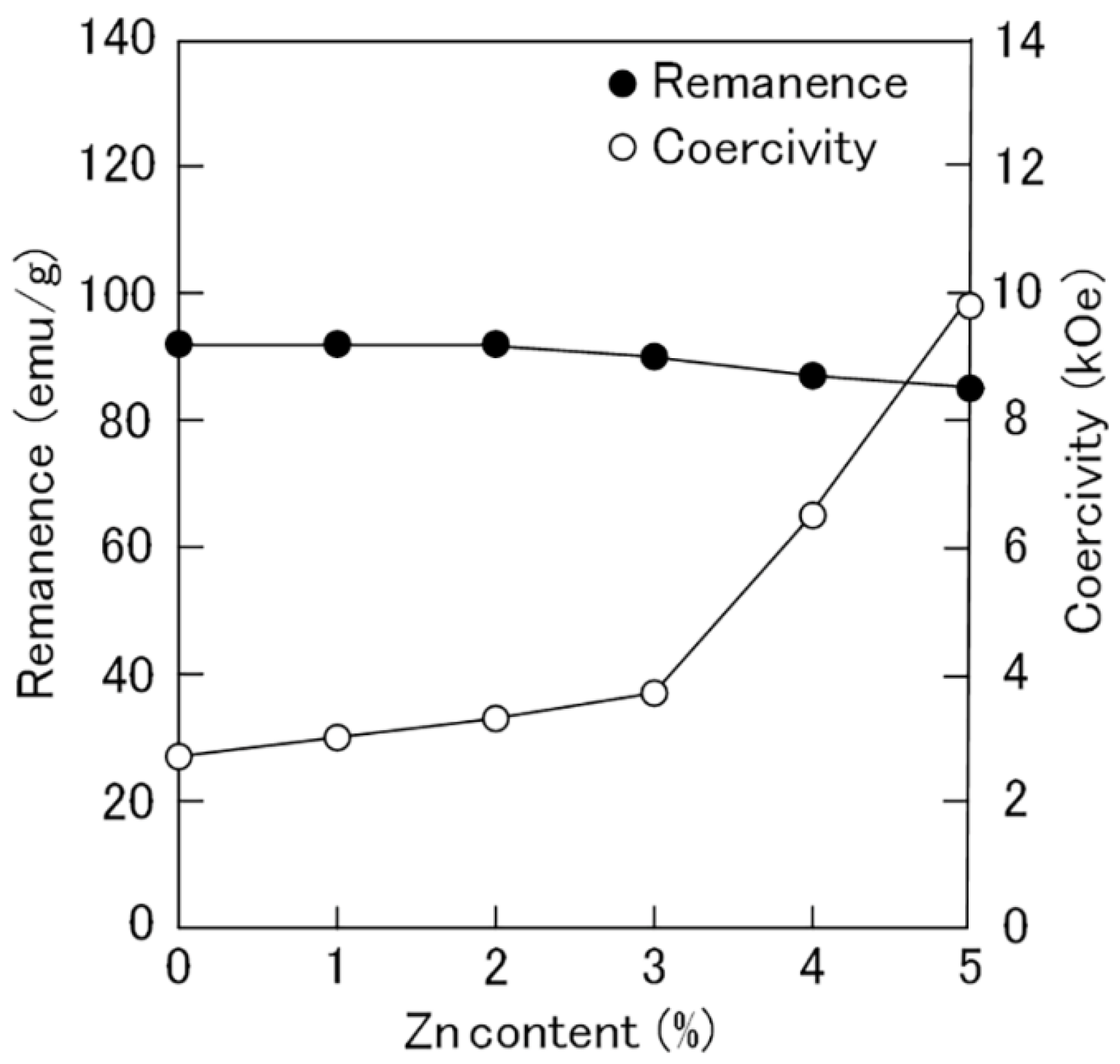Inorganics 12 00095 g015
