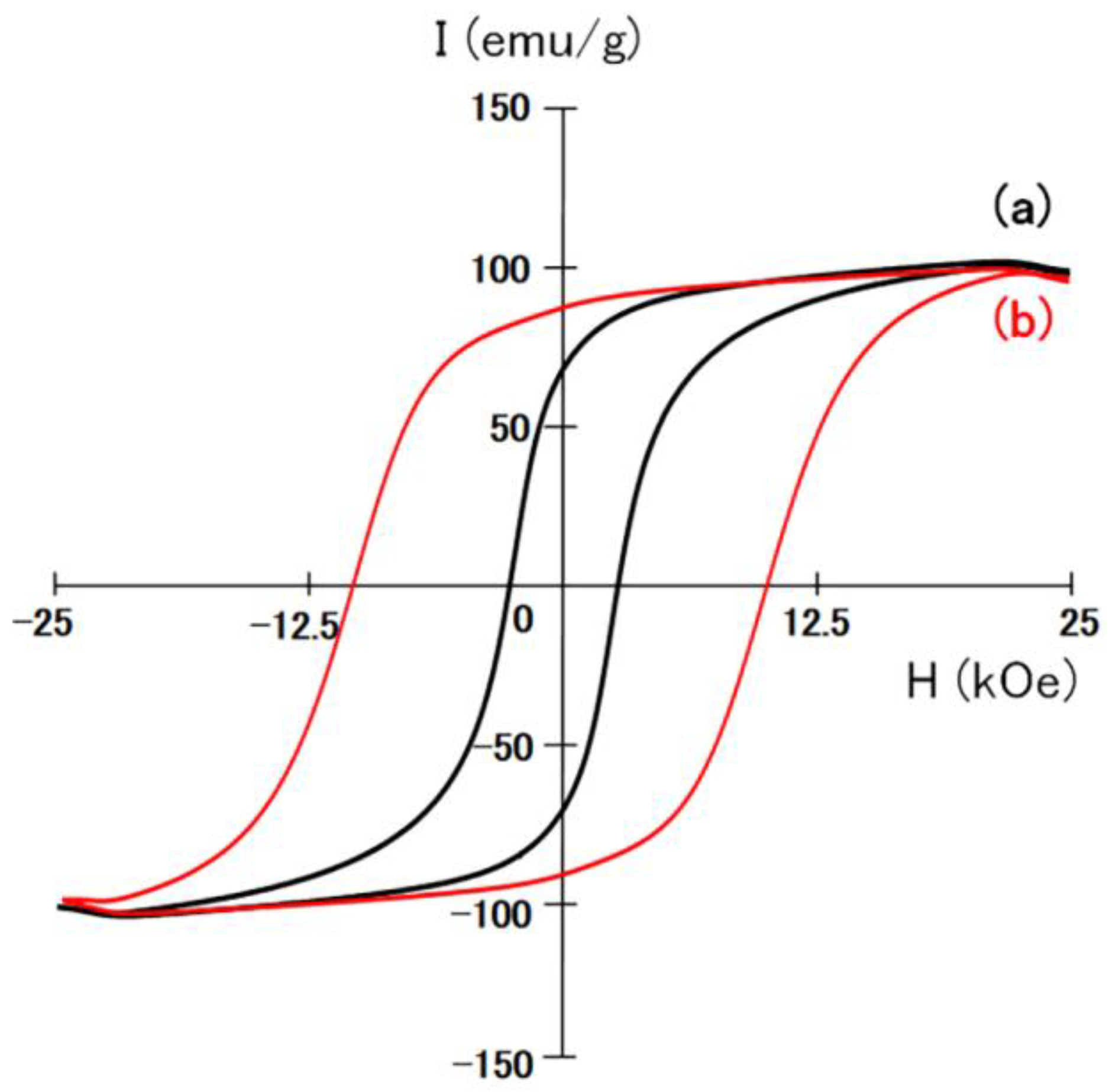 Inorganics 12 00095 g016