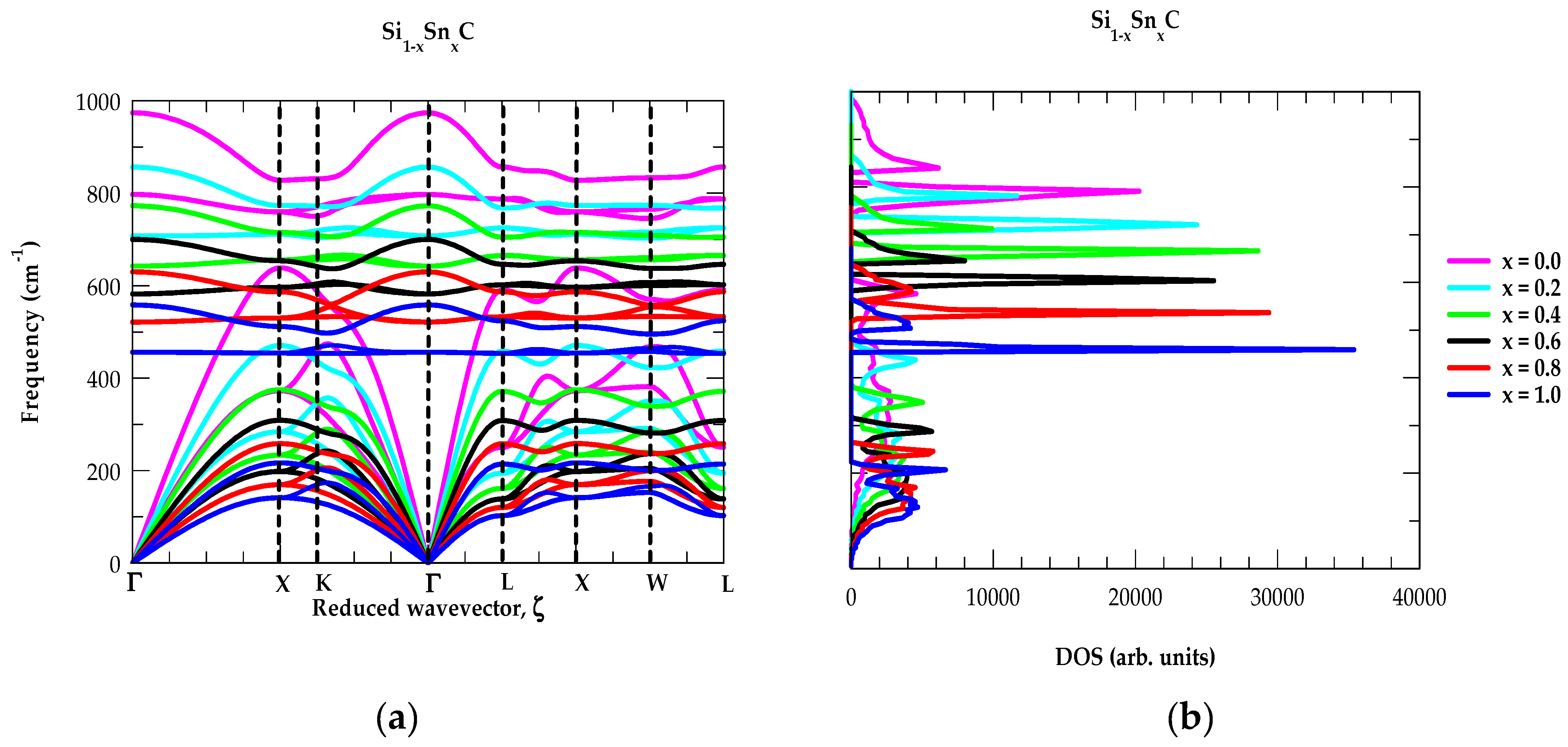 Inorganics 12 00100 g005 Inorganics 12 00100 g005
