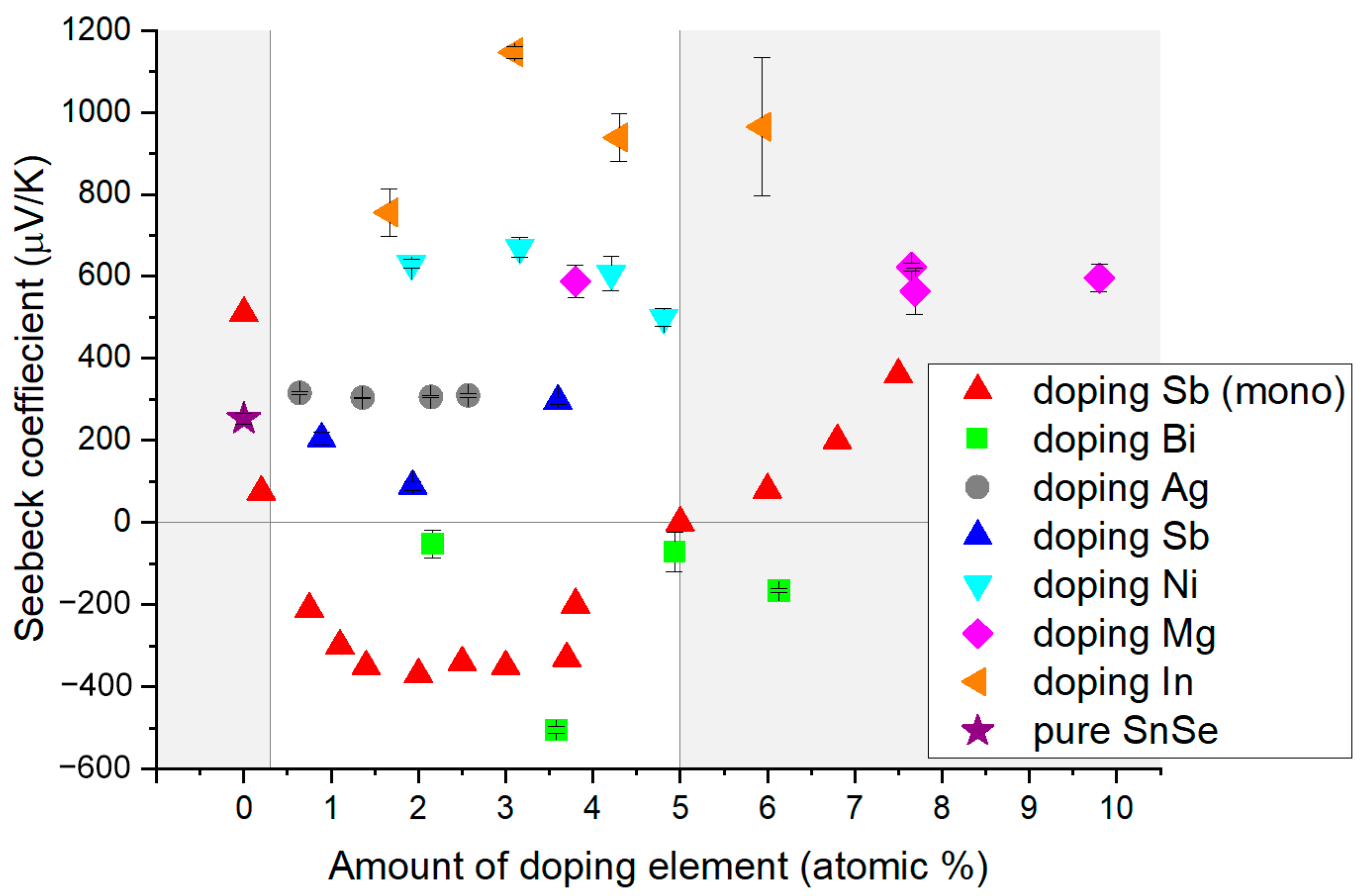 Inorganics 12 00103 g004