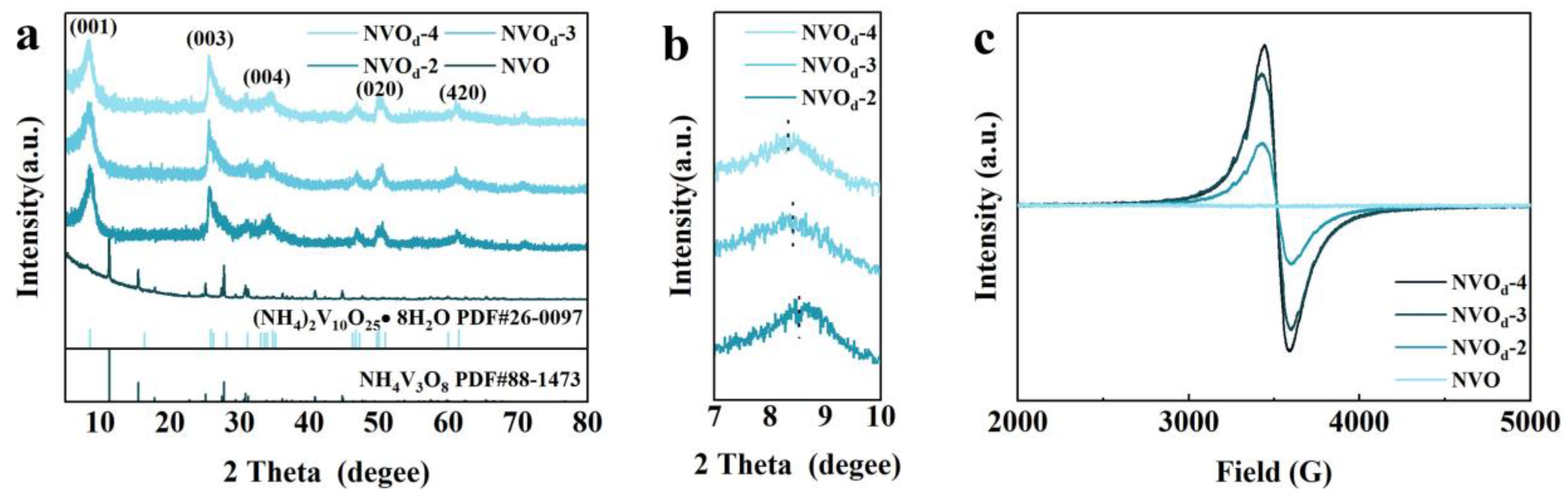 Inorganics 12 00107 g002