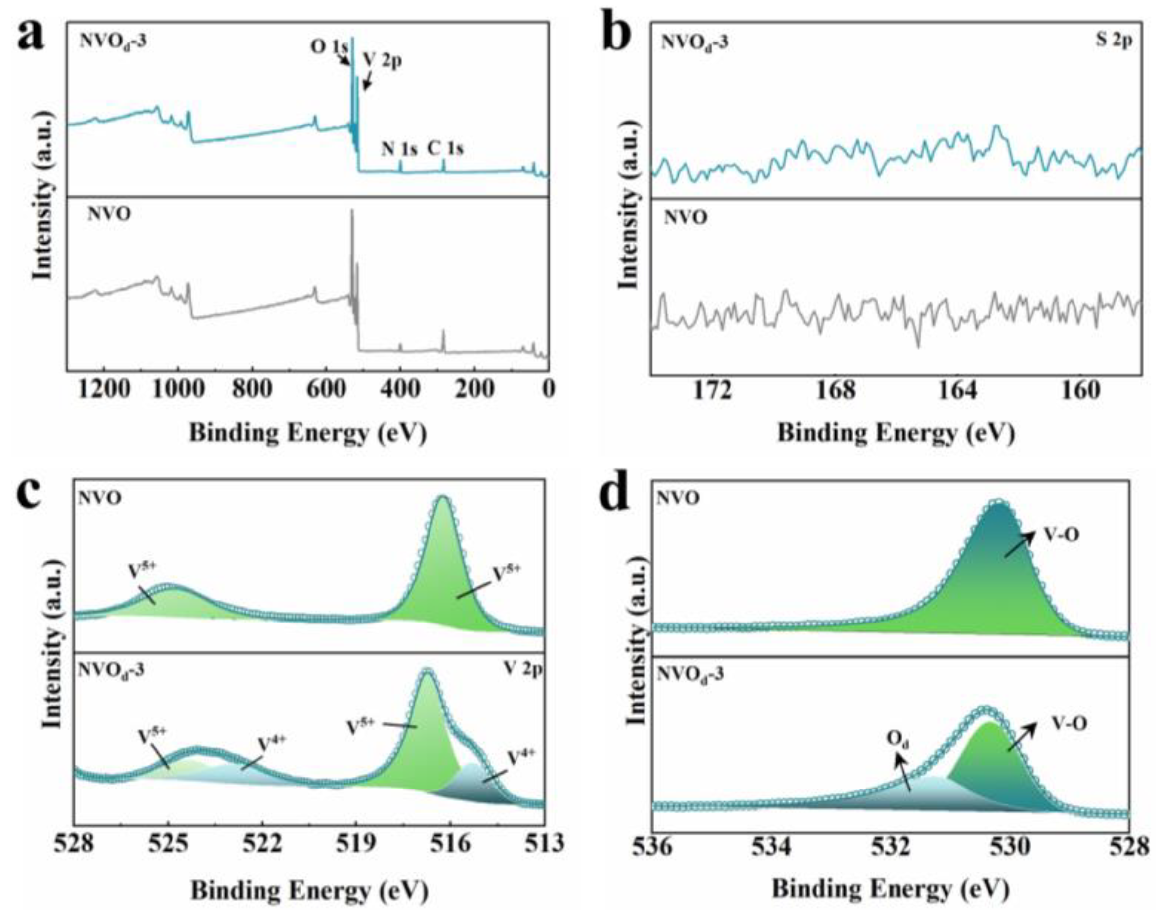 Inorganics 12 00107 g005