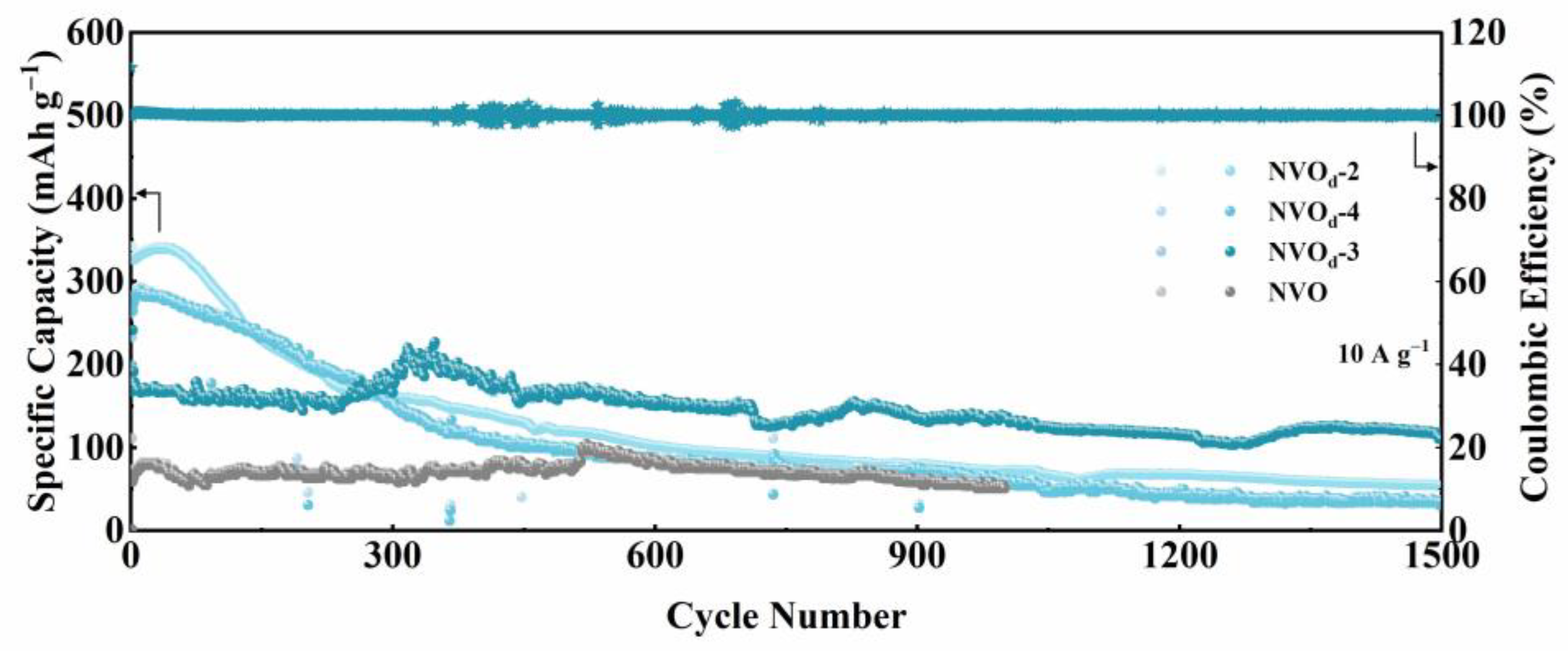Inorganics 12 00107 g008