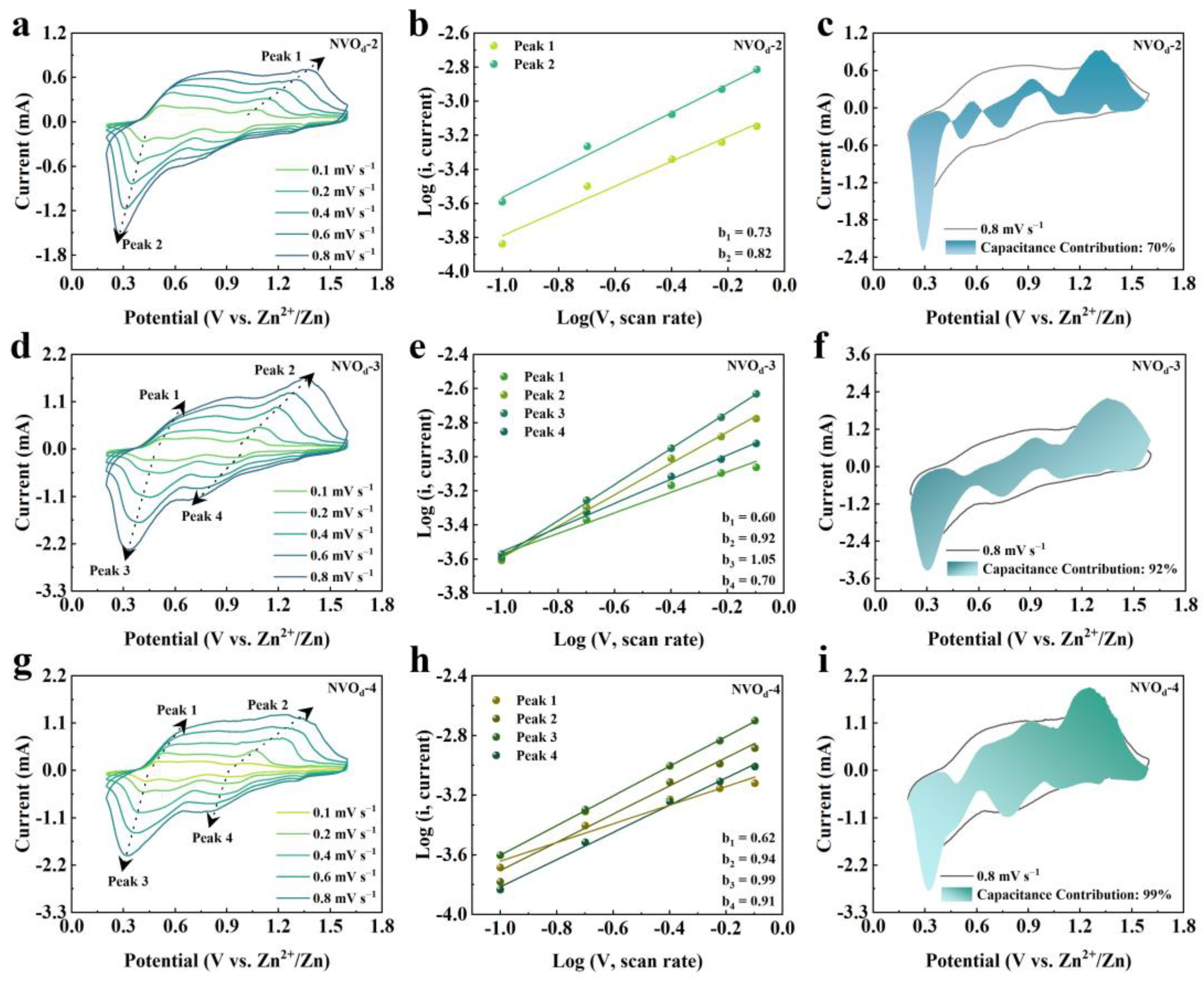 Inorganics 12 00107 g009