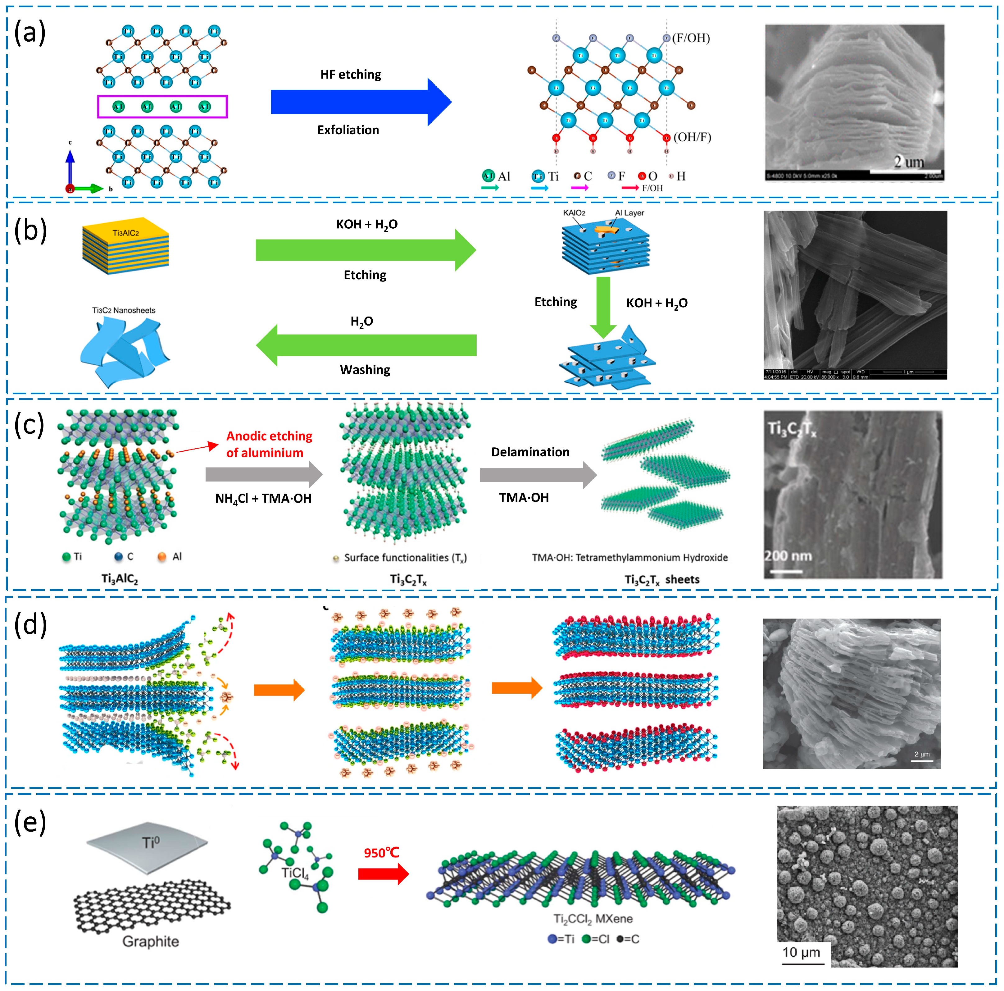 Inorganics 12 00112 g003