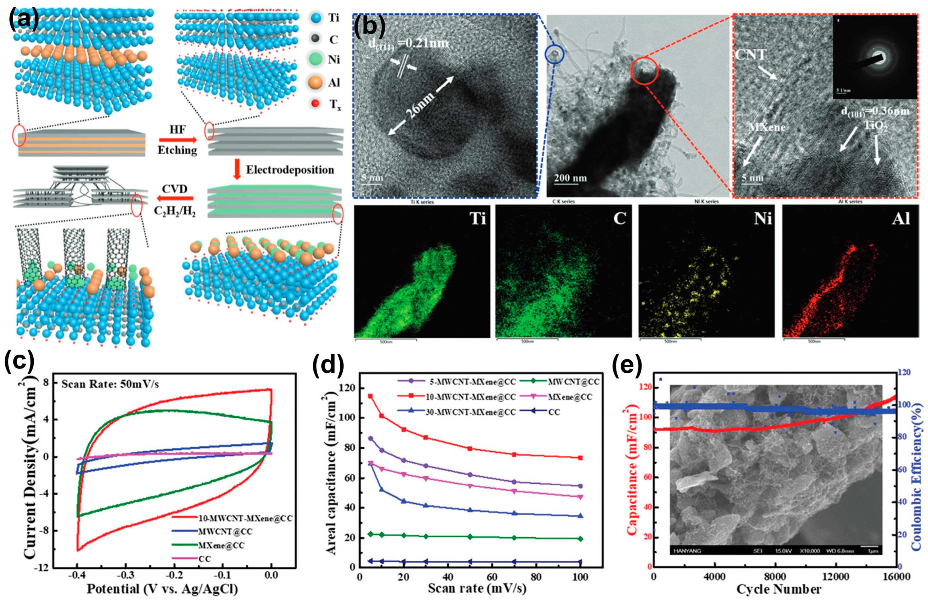 Inorganics 12 00112 g004