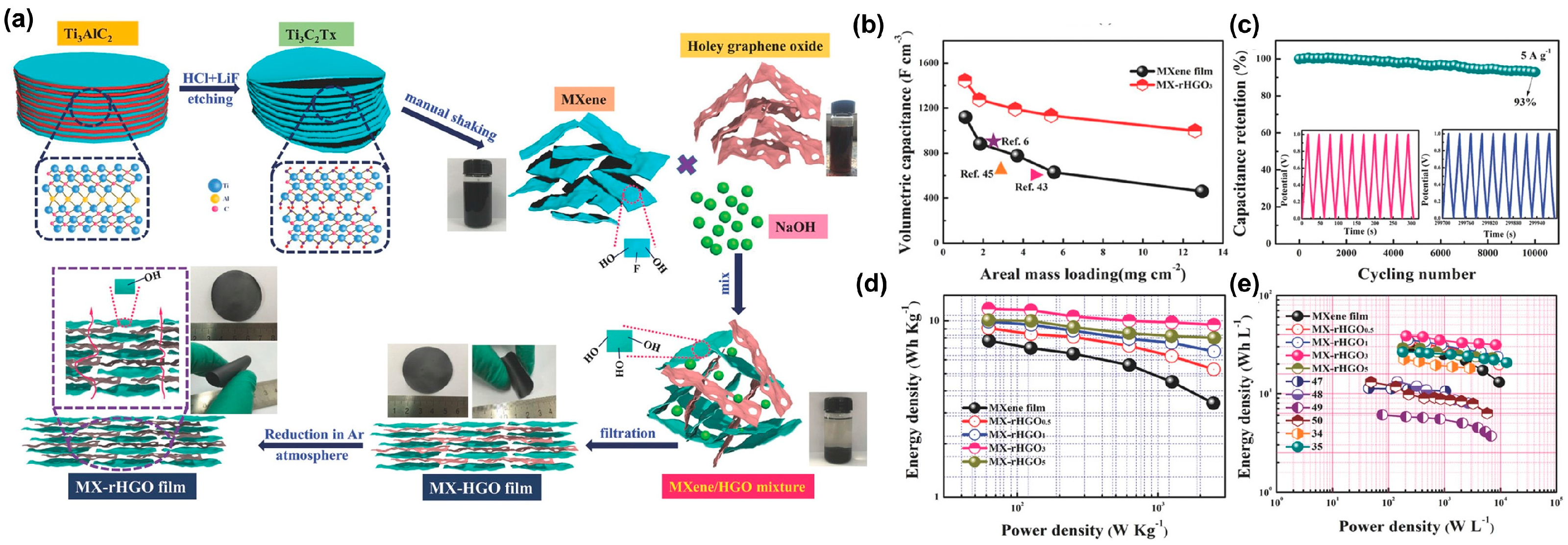 Inorganics 12 00112 g005