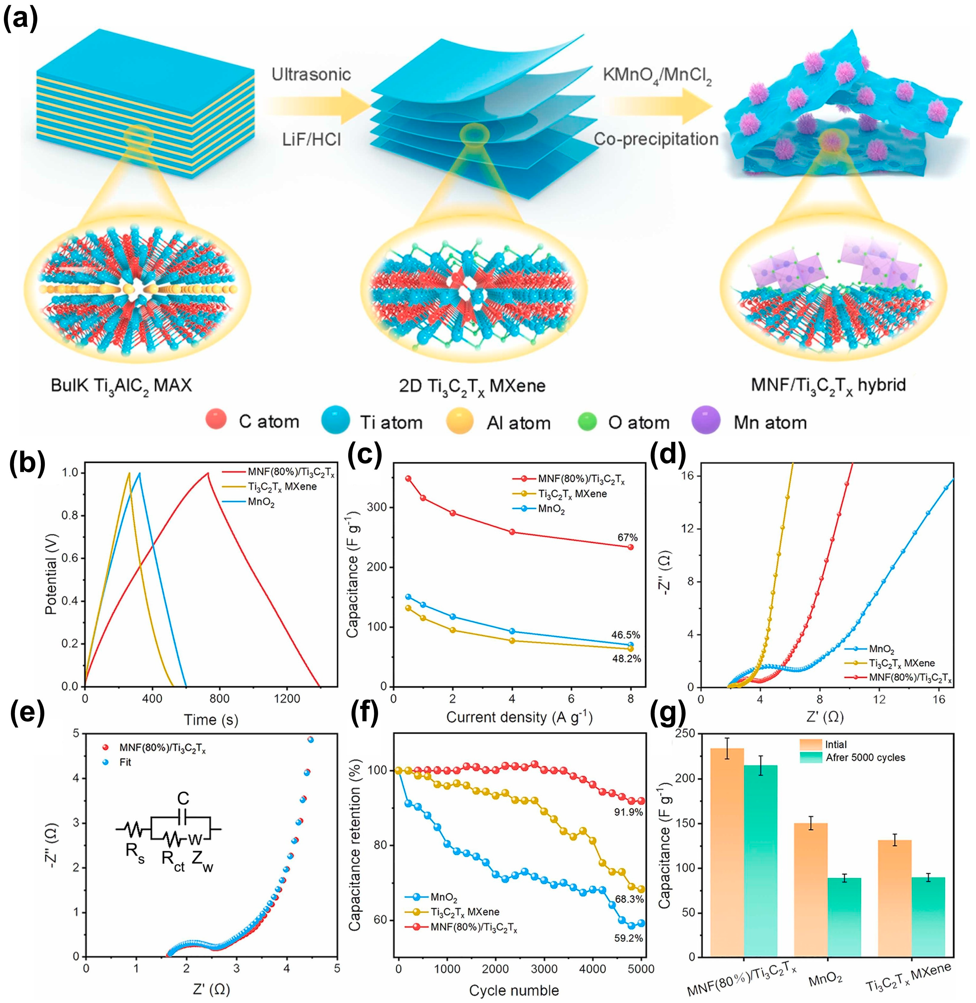 Inorganics 12 00112 g006