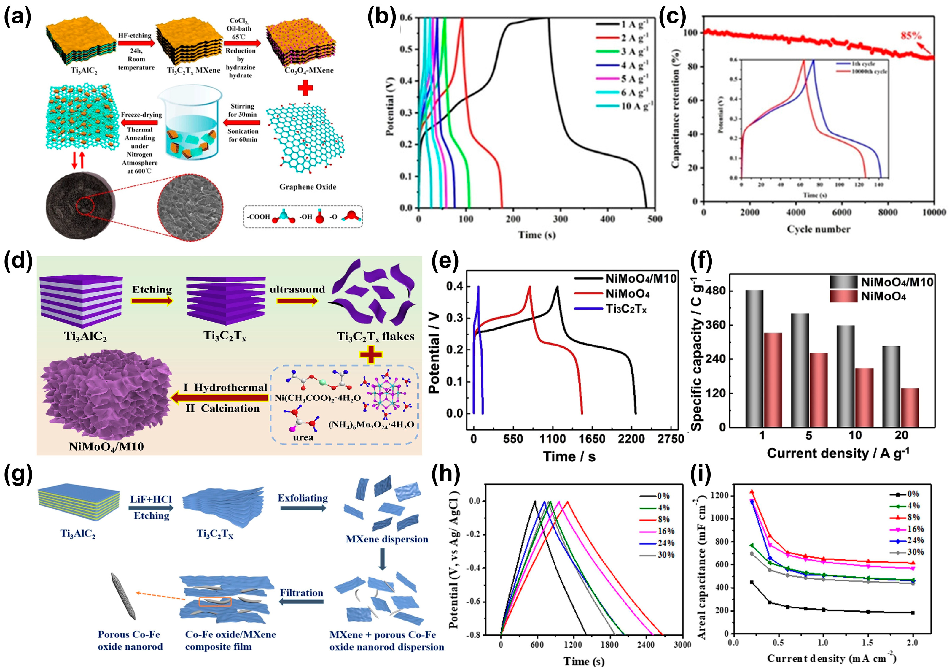 Inorganics 12 00112 g007