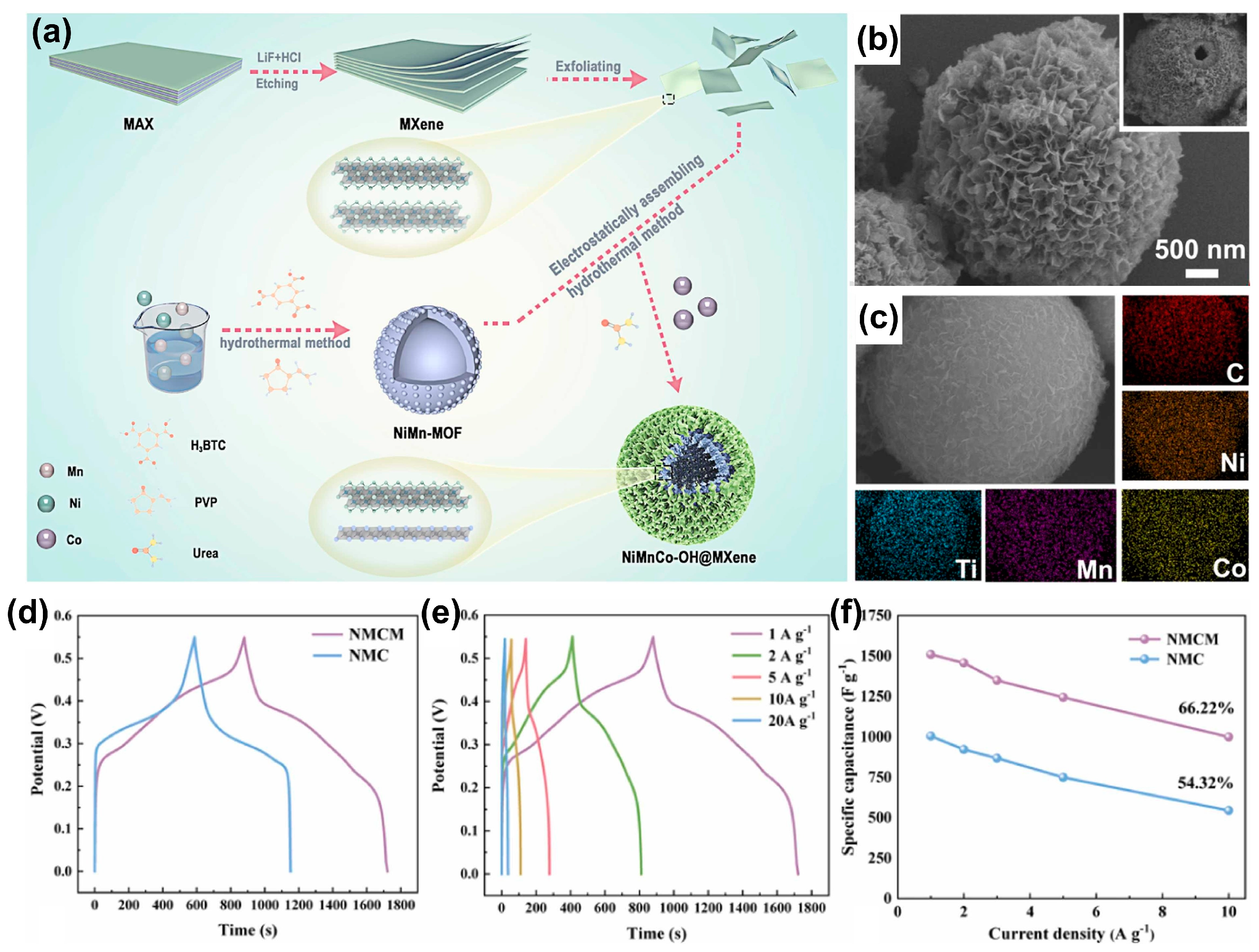 Inorganics 12 00112 g008
