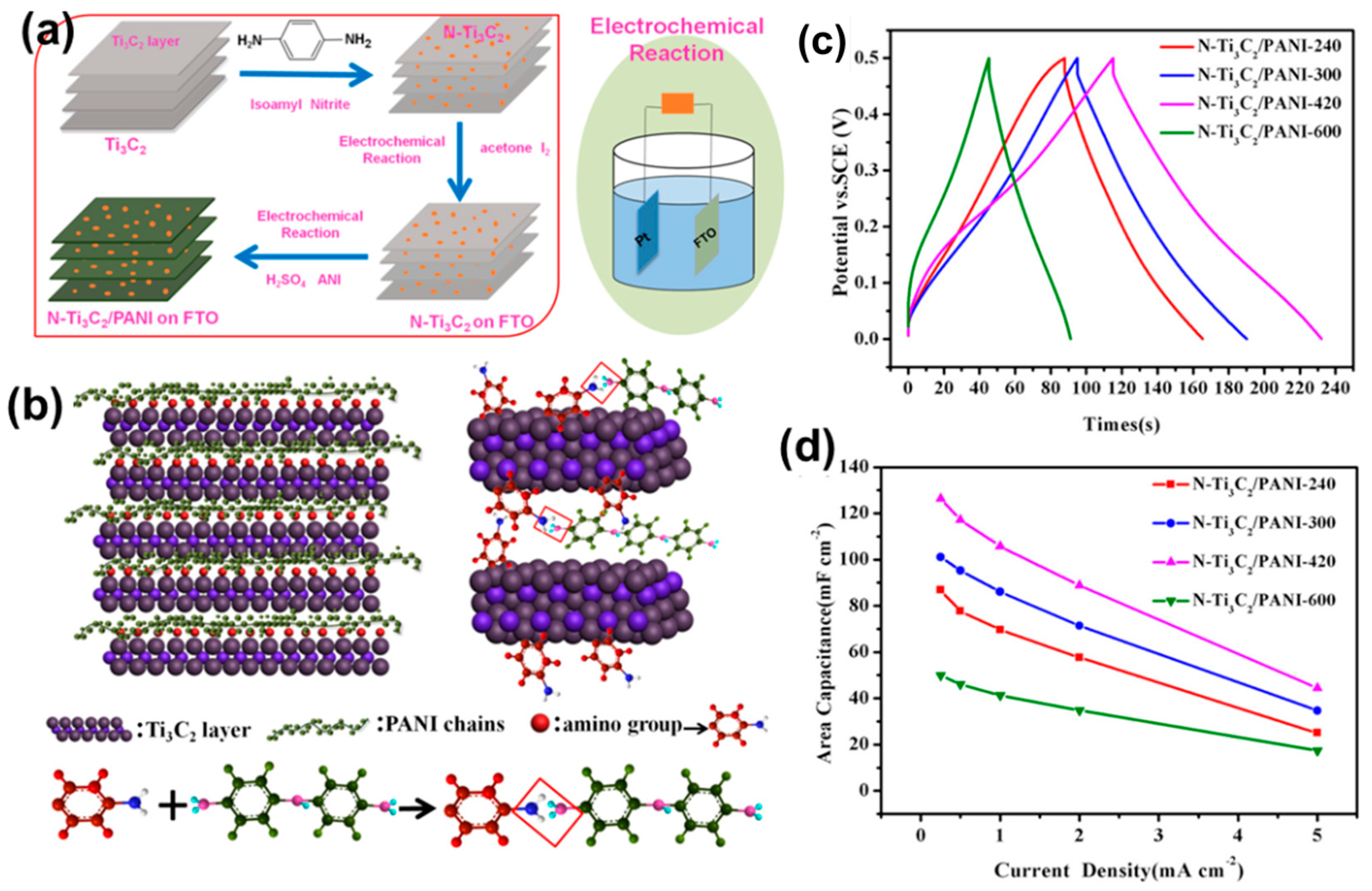 Inorganics 12 00112 g009
