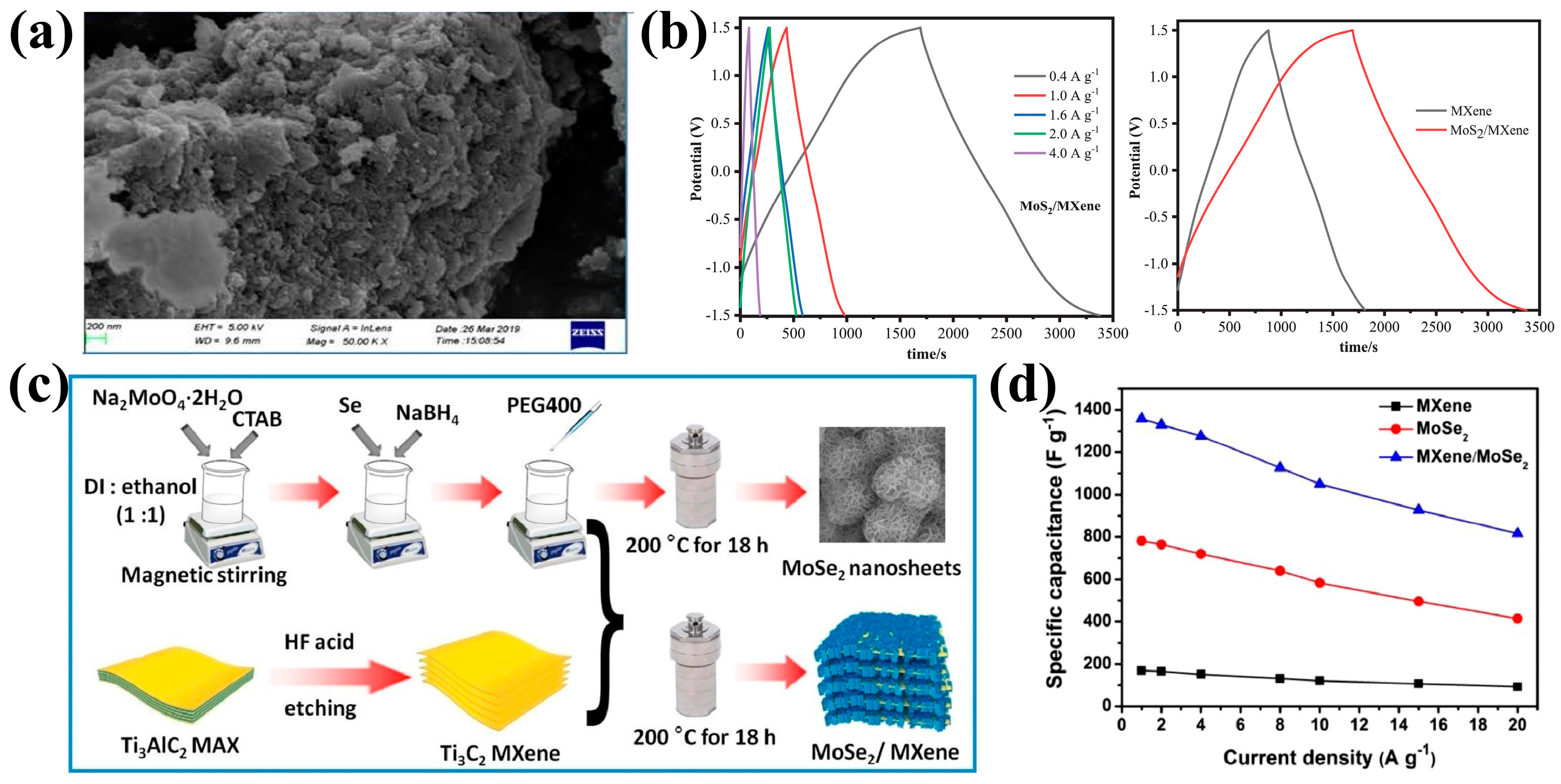 Inorganics 12 00112 g010
