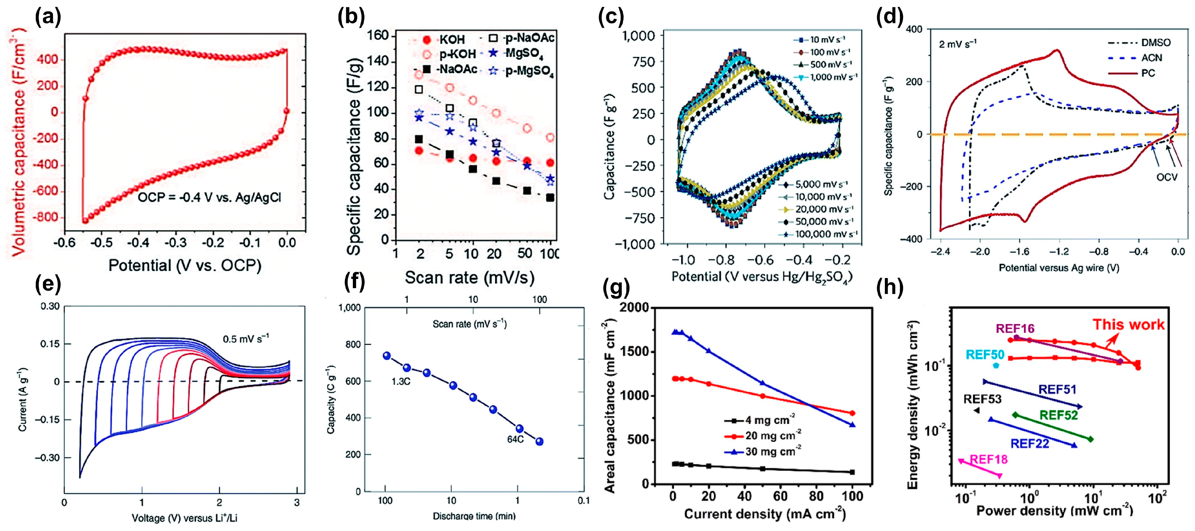 Inorganics 12 00112 g011