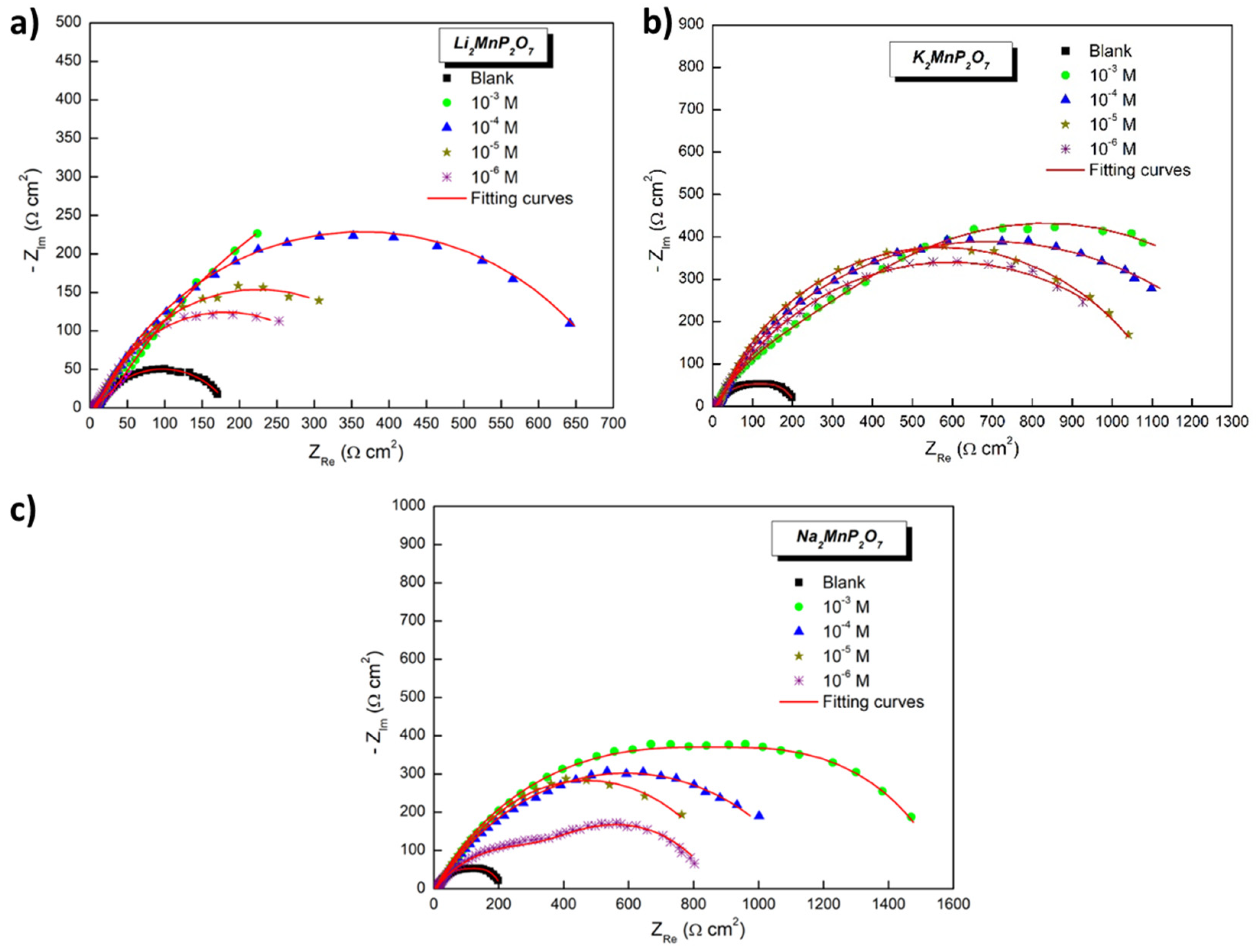 Inorganics 12 00116 g005