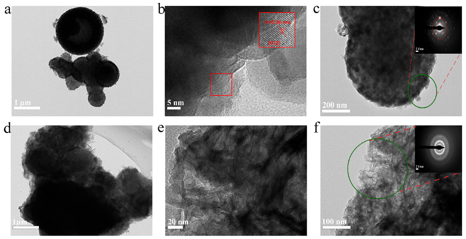 Inorganics 12 00117 g005