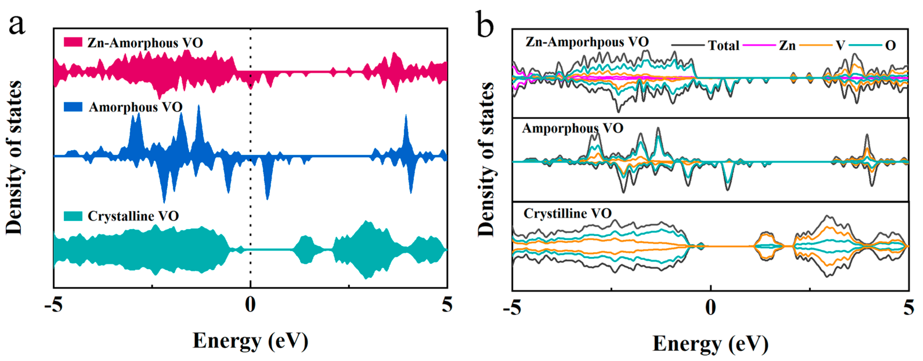Inorganics 12 00117 g006