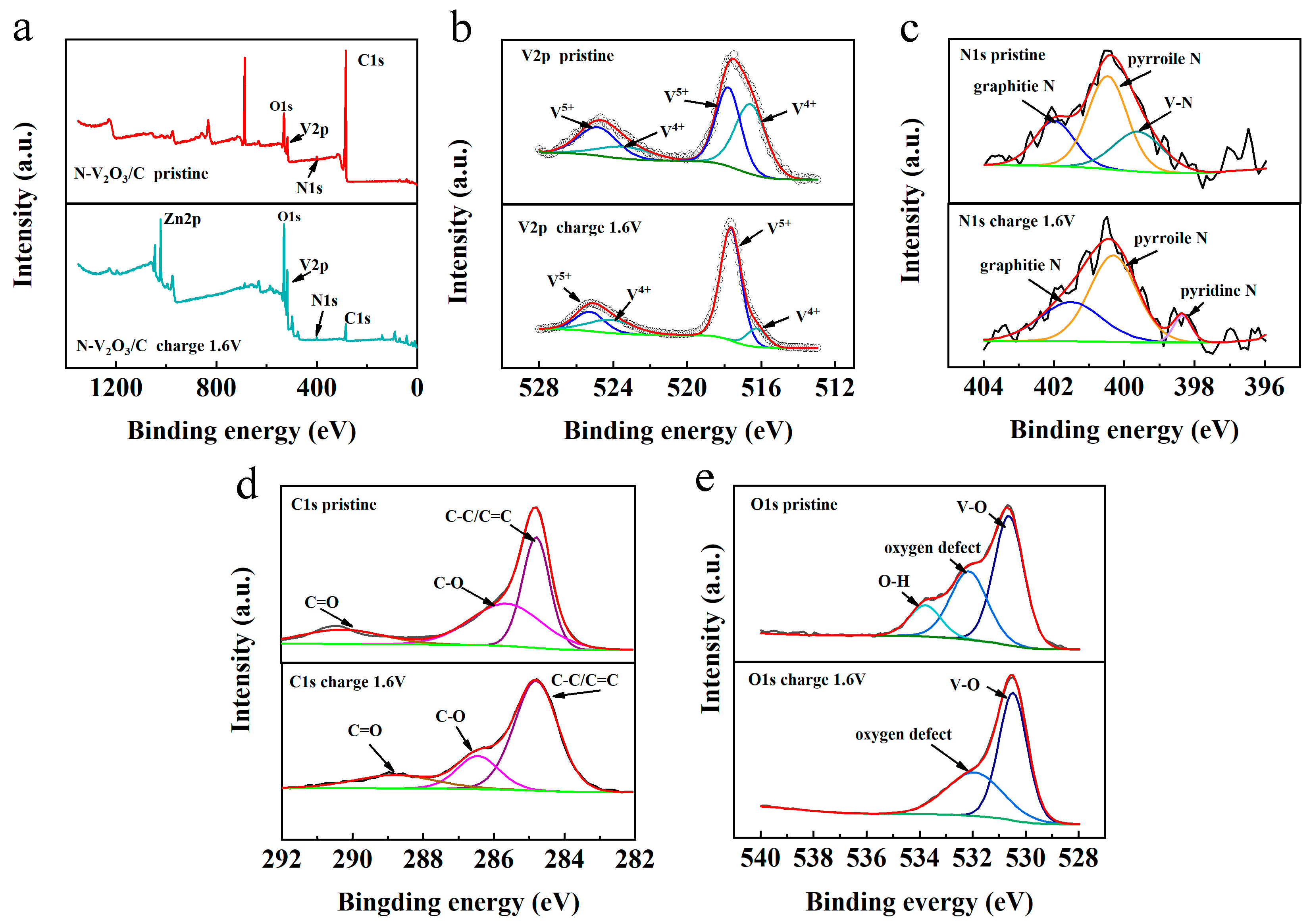 Inorganics 12 00117 g007