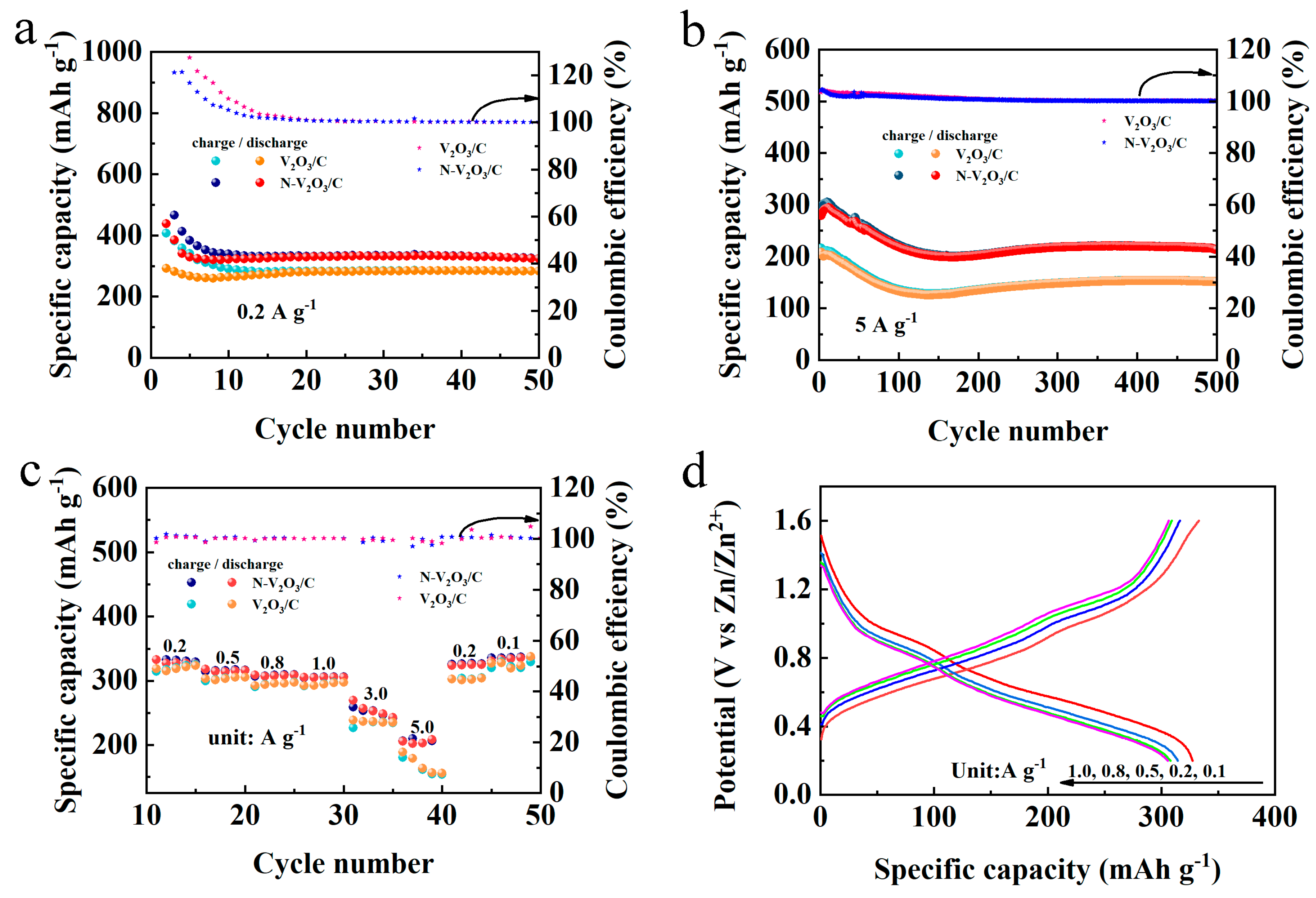 Inorganics 12 00117 g008