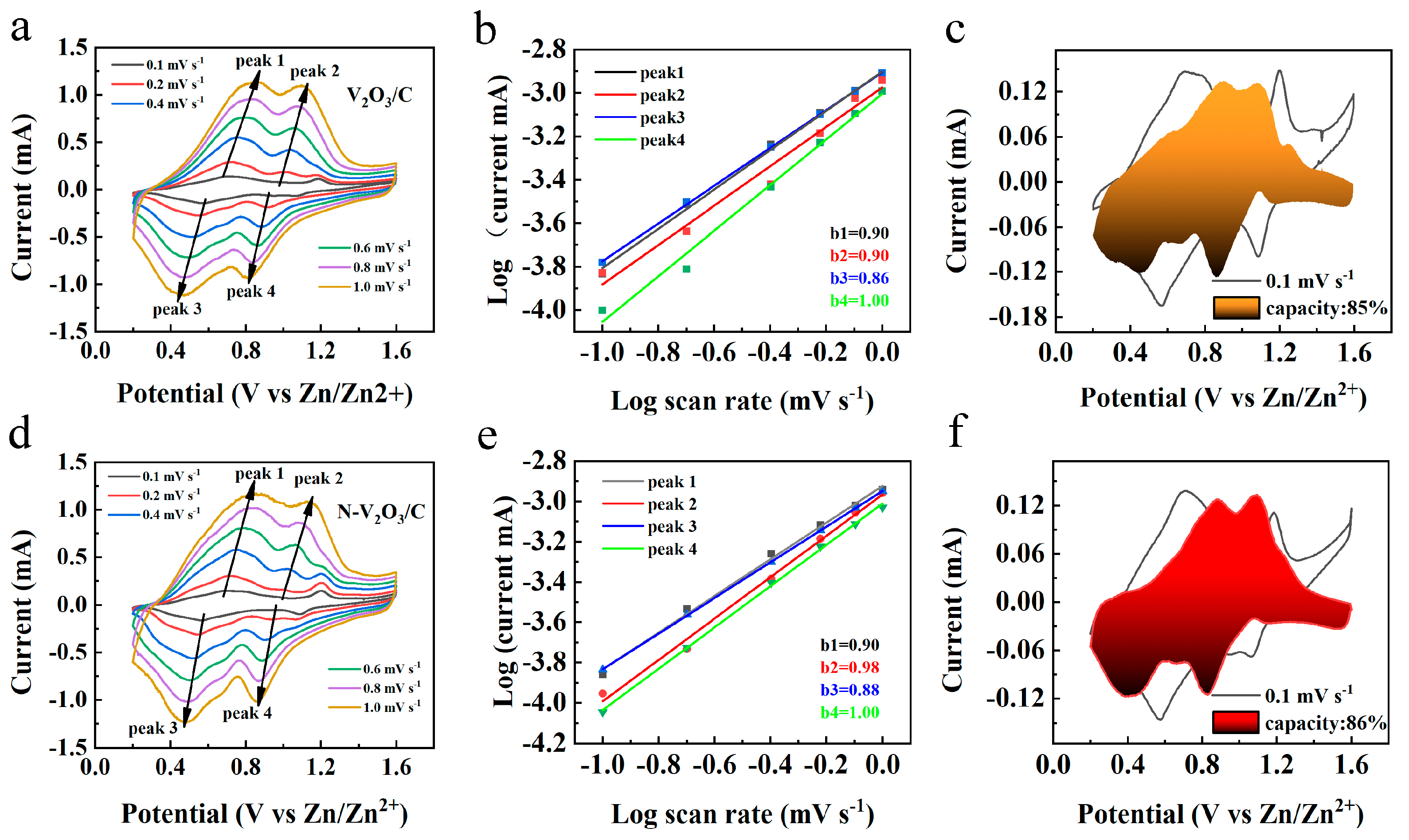 Inorganics 12 00117 g010