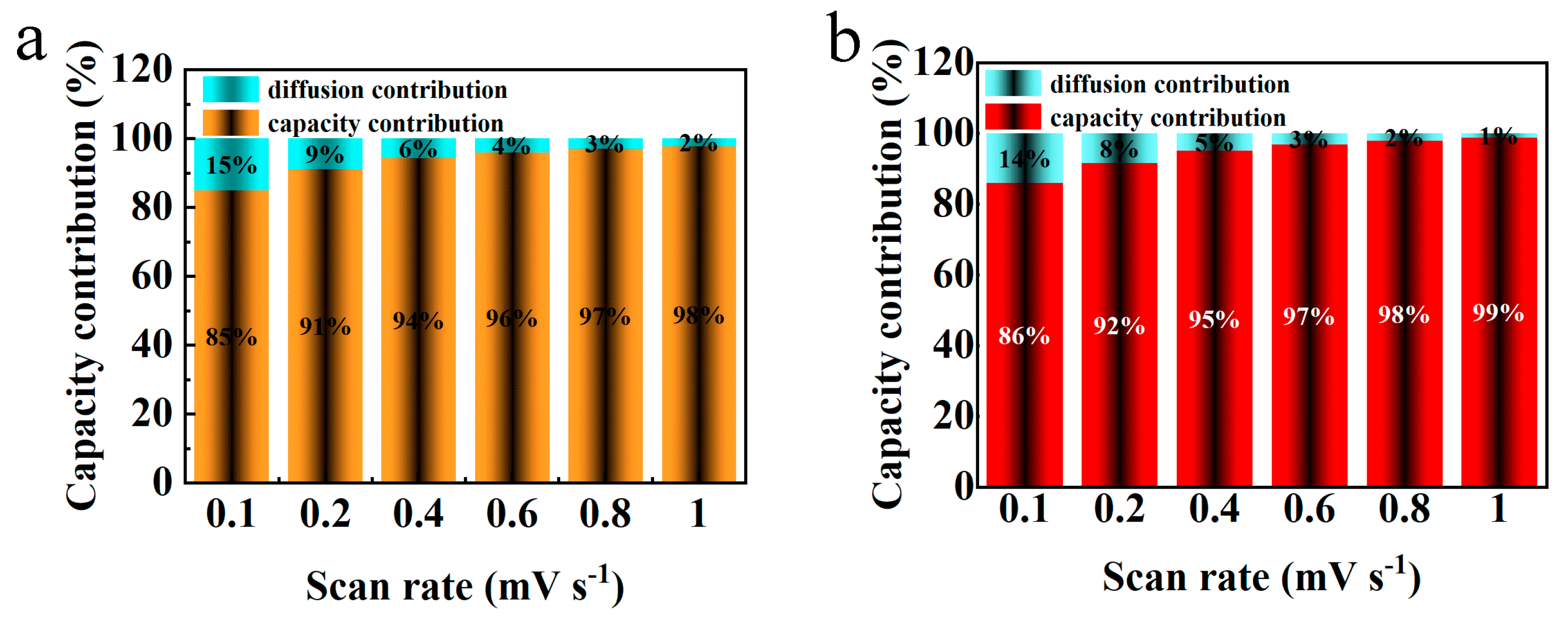 Inorganics 12 00117 g011