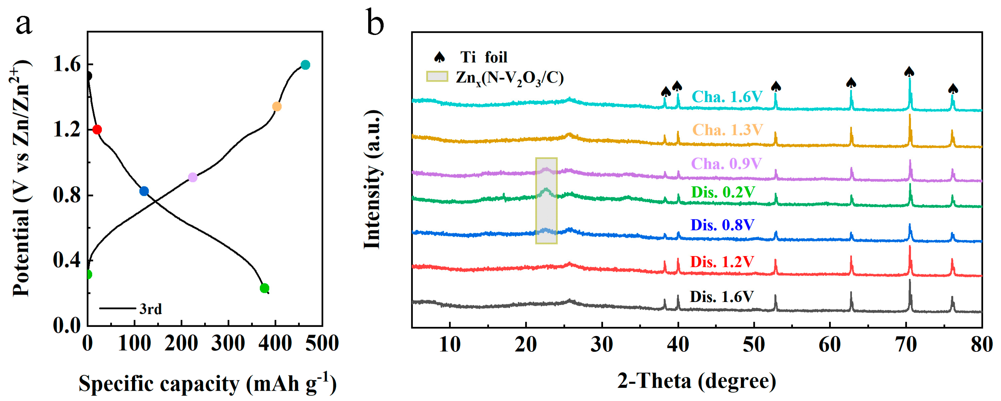 Inorganics 12 00117 g014