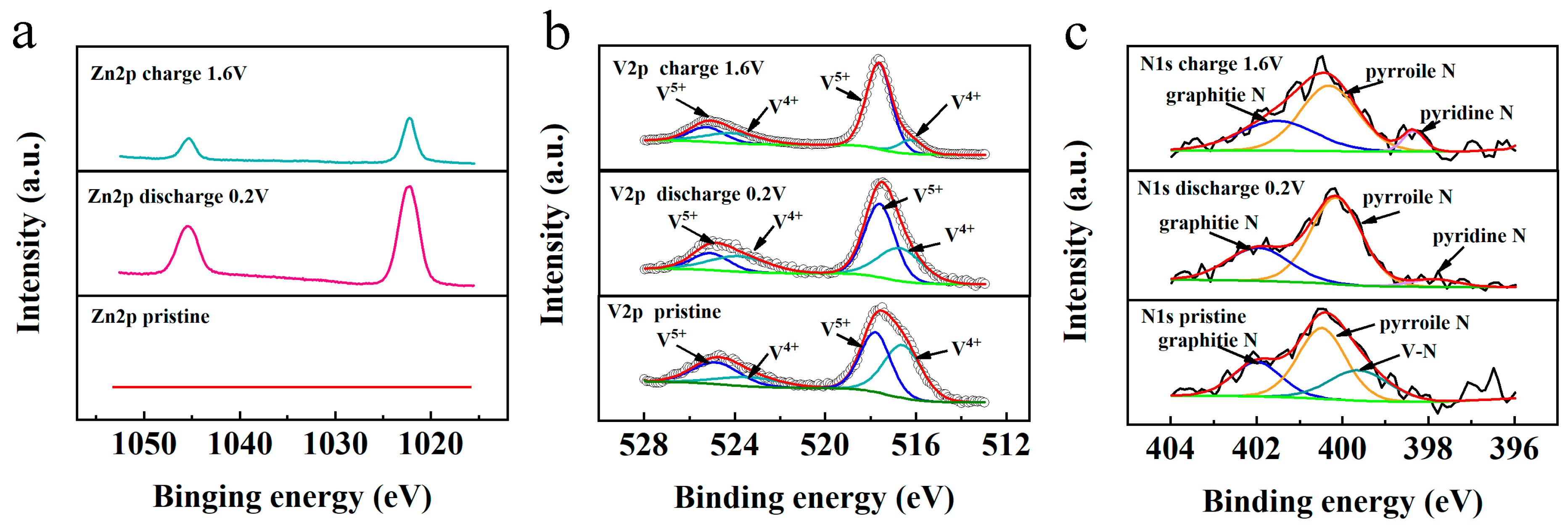 Inorganics 12 00117 g015