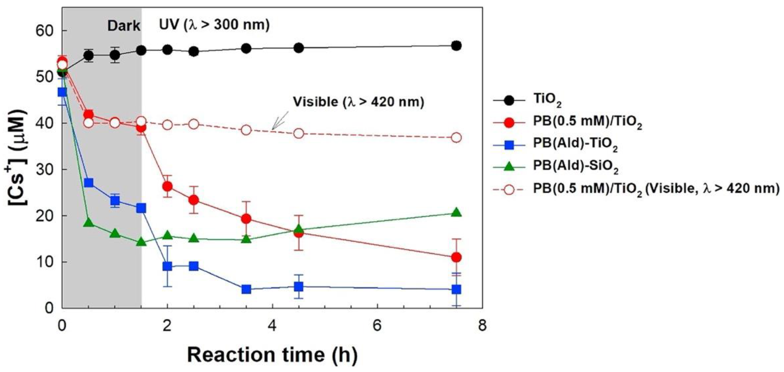 Inorganics 12 00124 g004