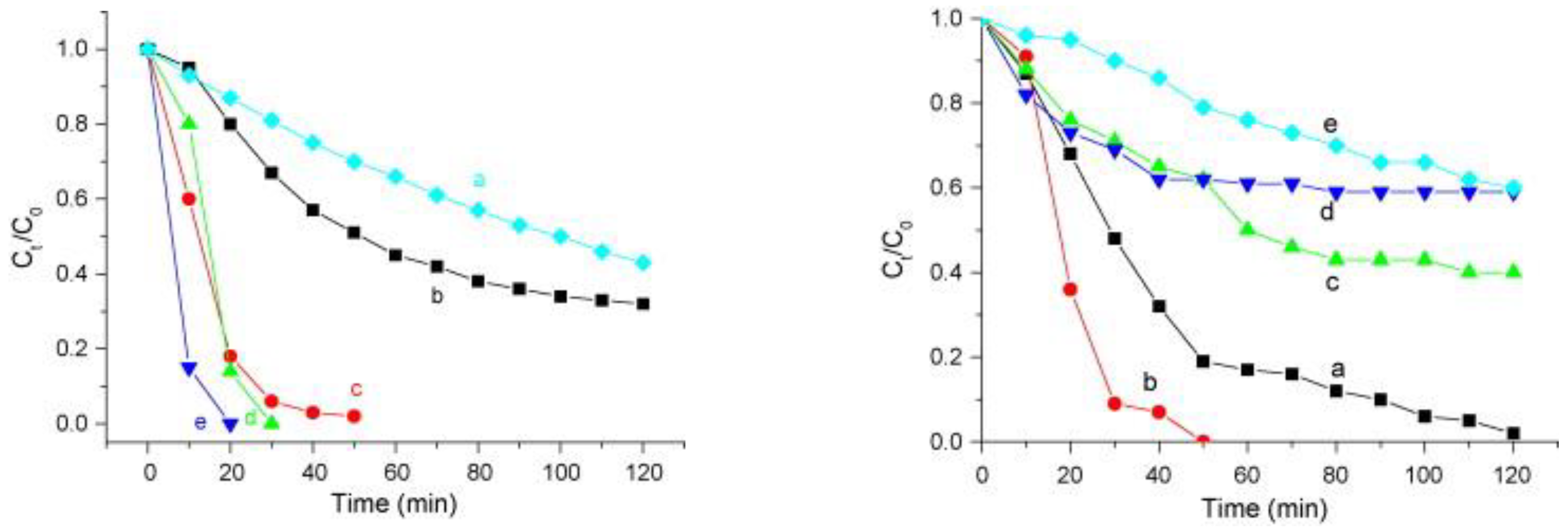 Inorganics 12 00124 g007