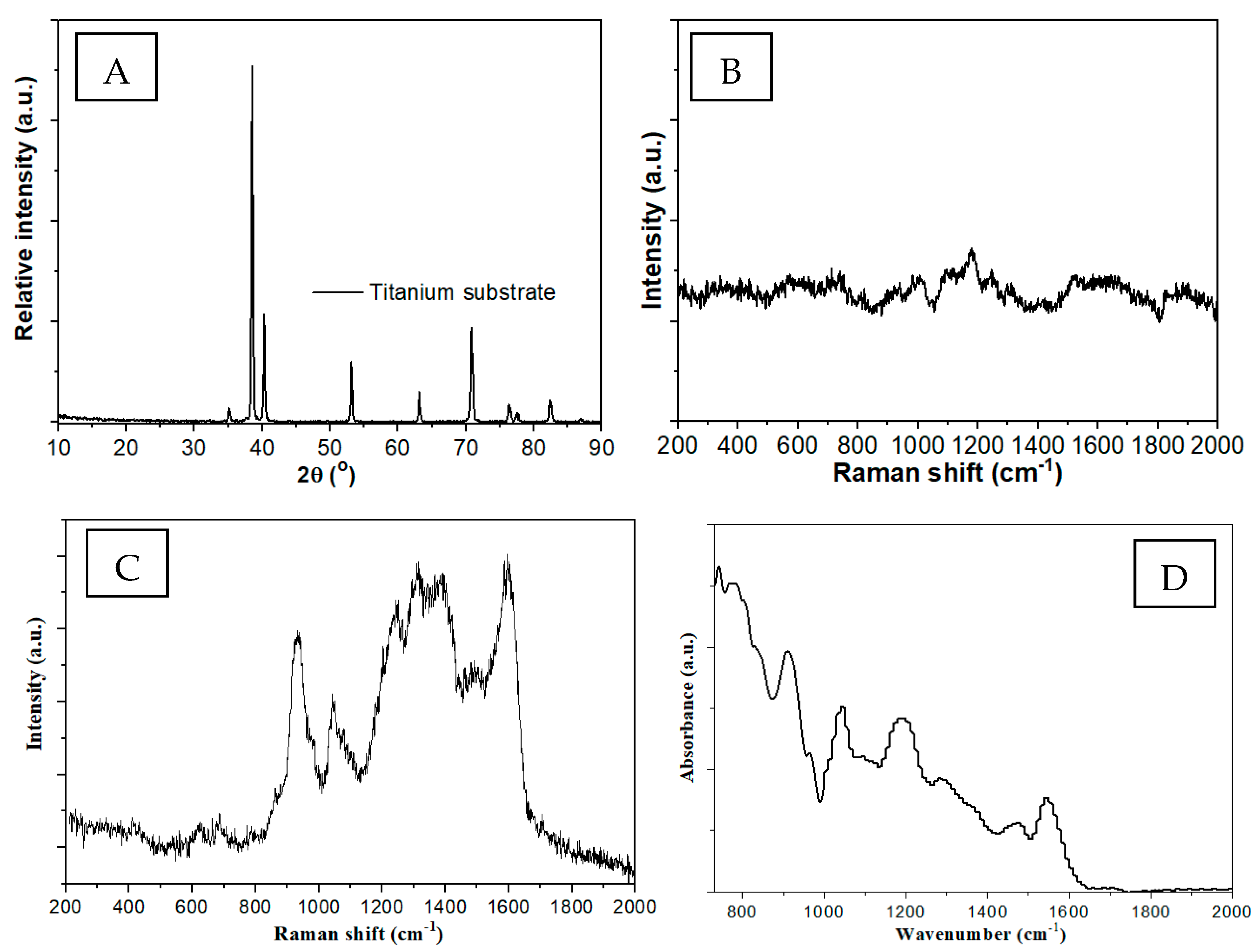 Inorganics 12 00125 g002