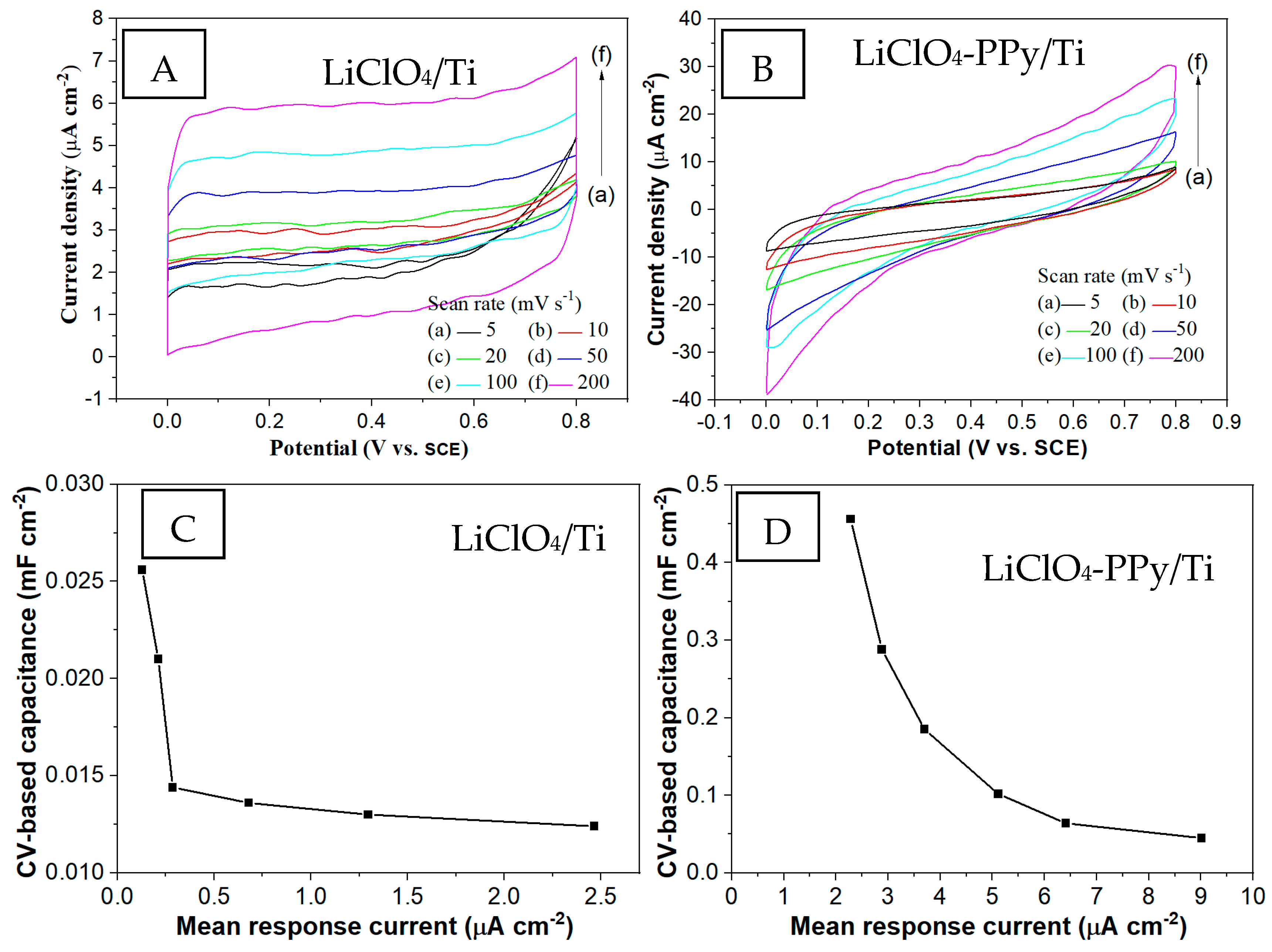 Inorganics 12 00125 g003