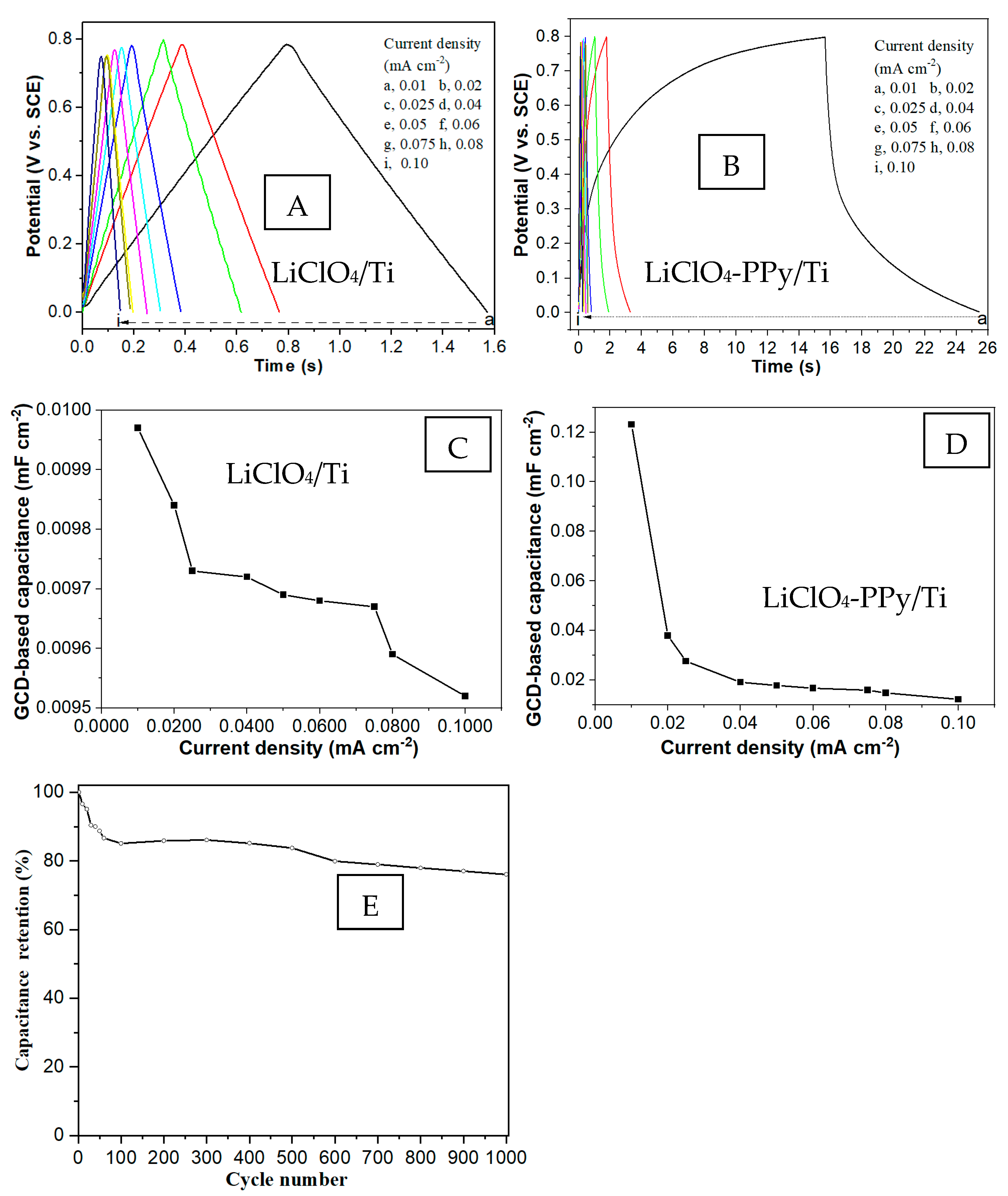 Inorganics 12 00125 g004