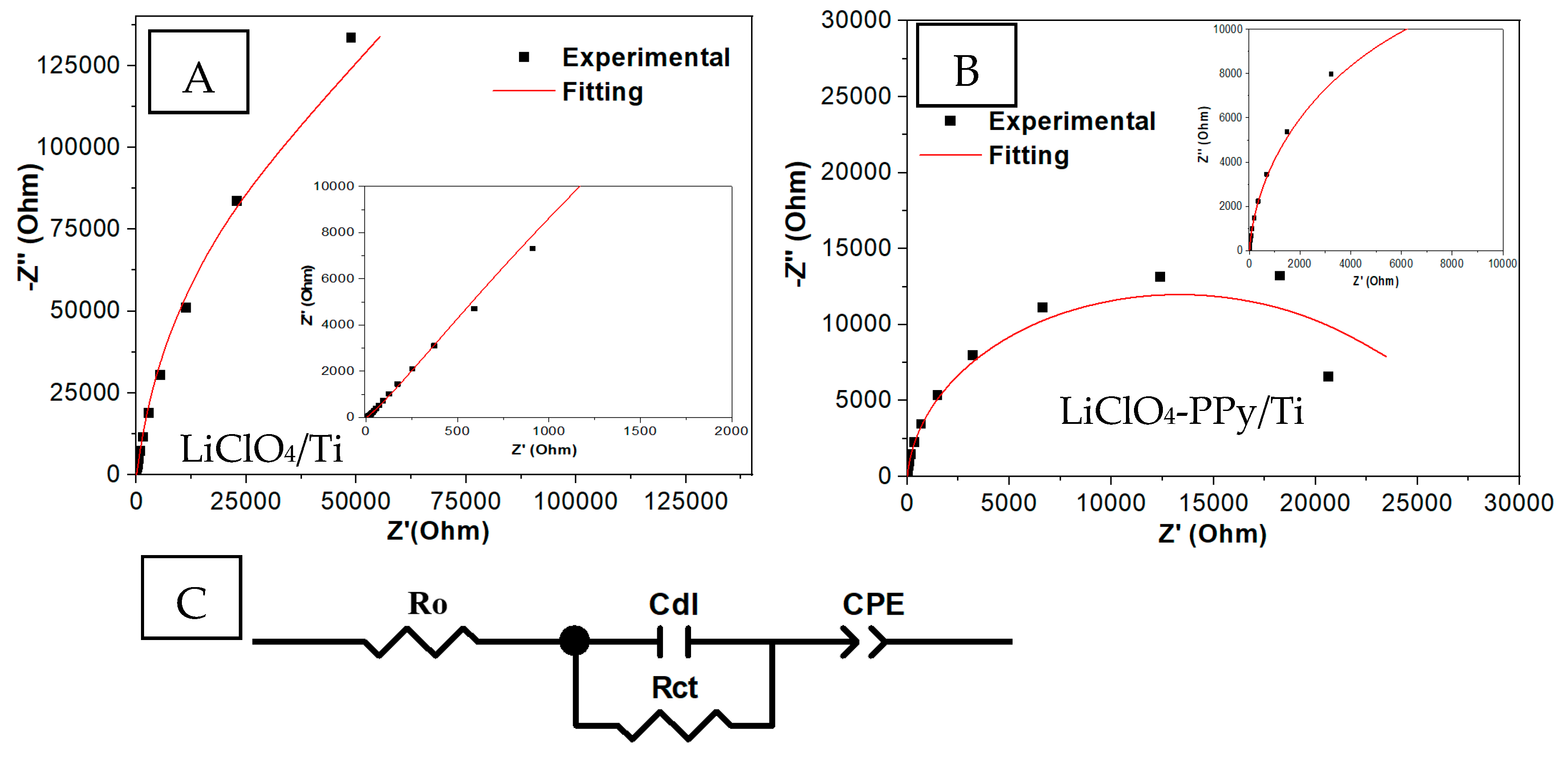 Inorganics 12 00125 g005