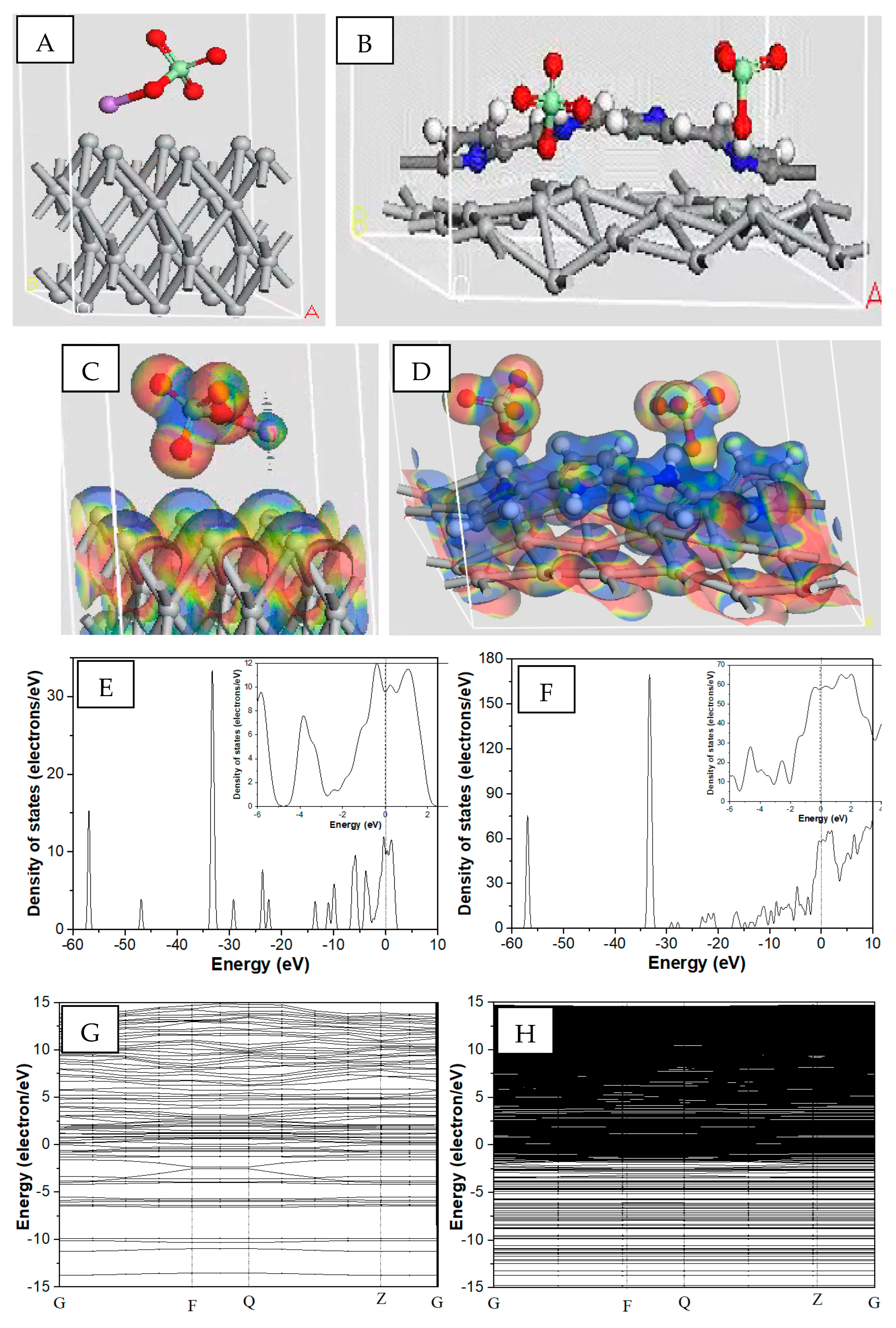 Inorganics 12 00125 g006a