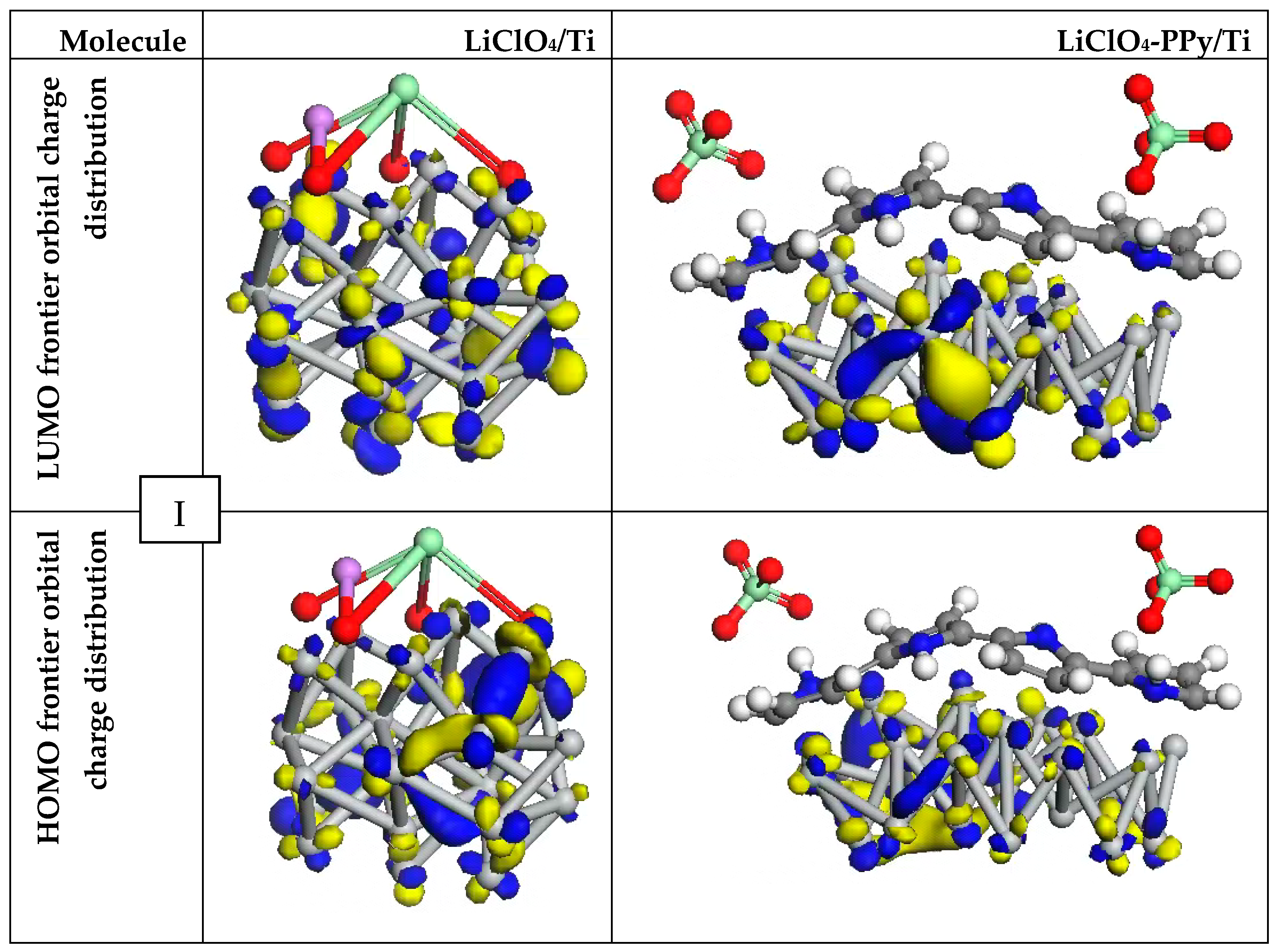 Inorganics 12 00125 g006b