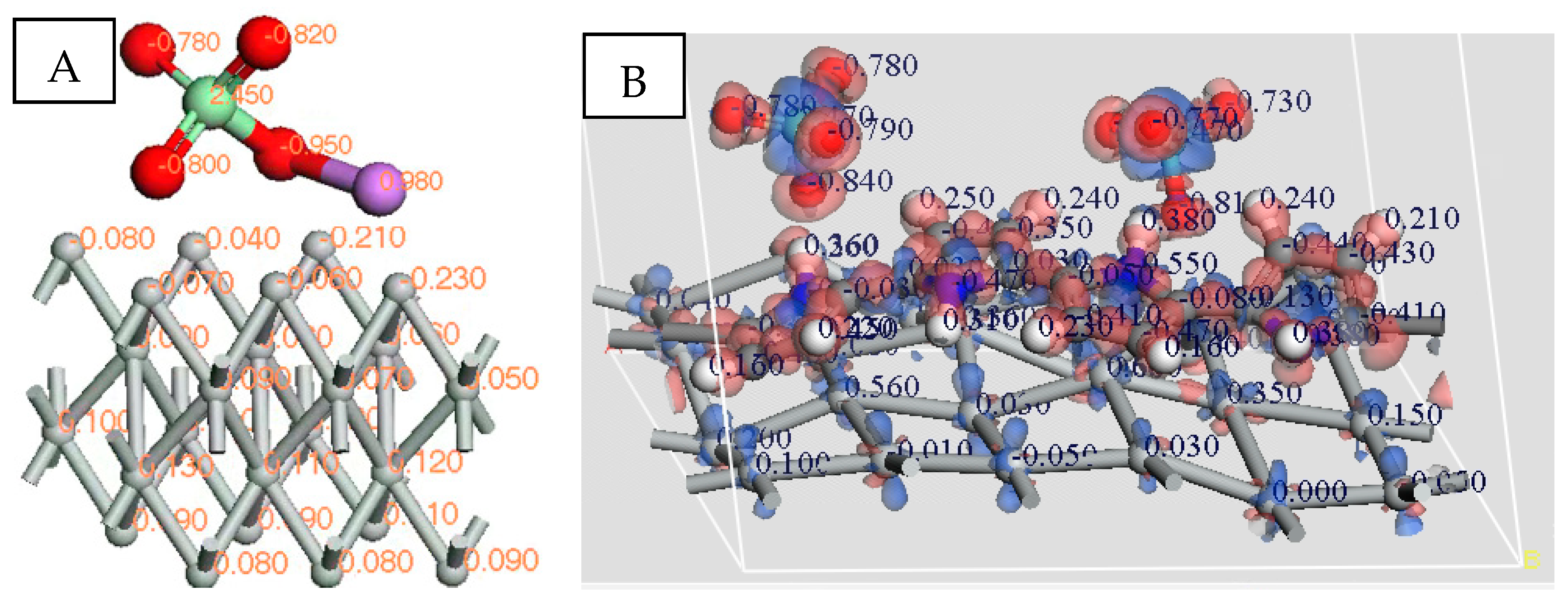 Inorganics 12 00125 g007