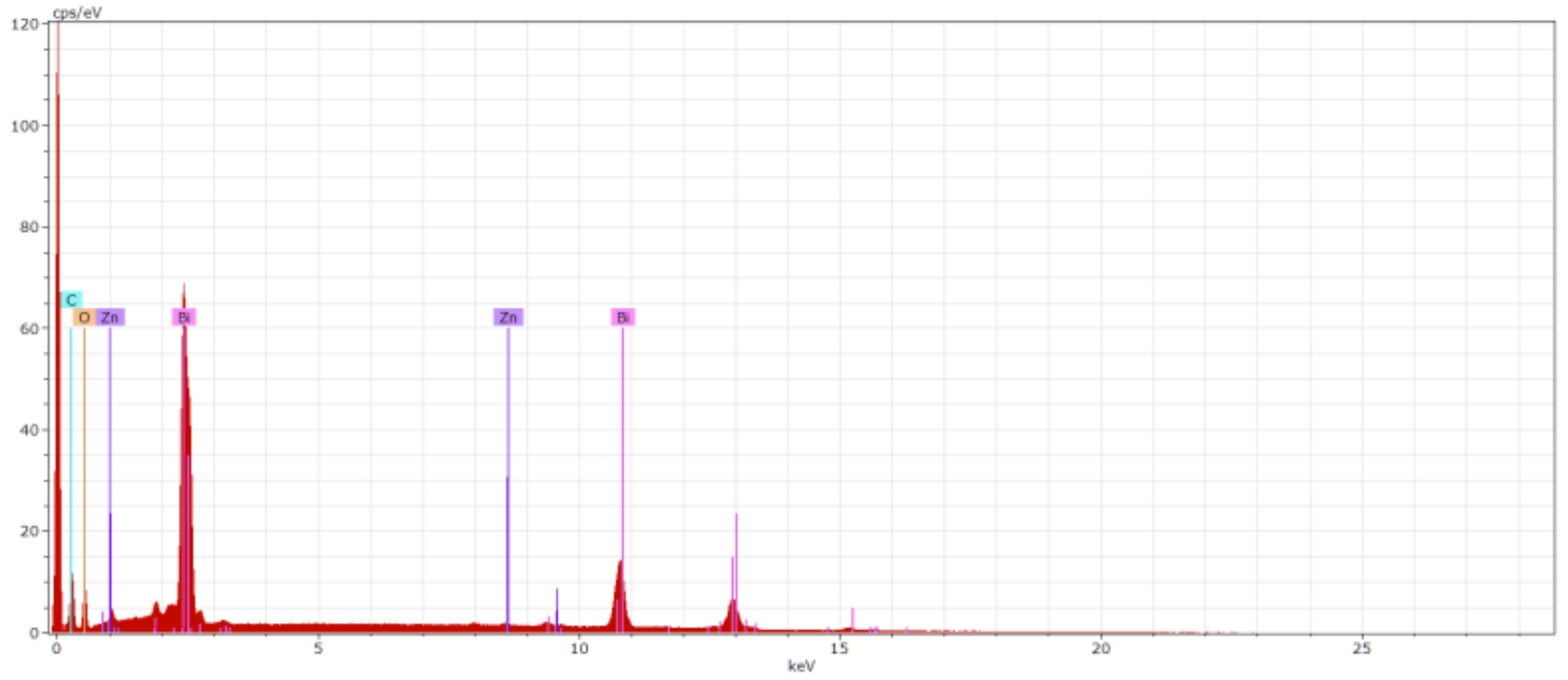 Inorganics 12 00126 g008