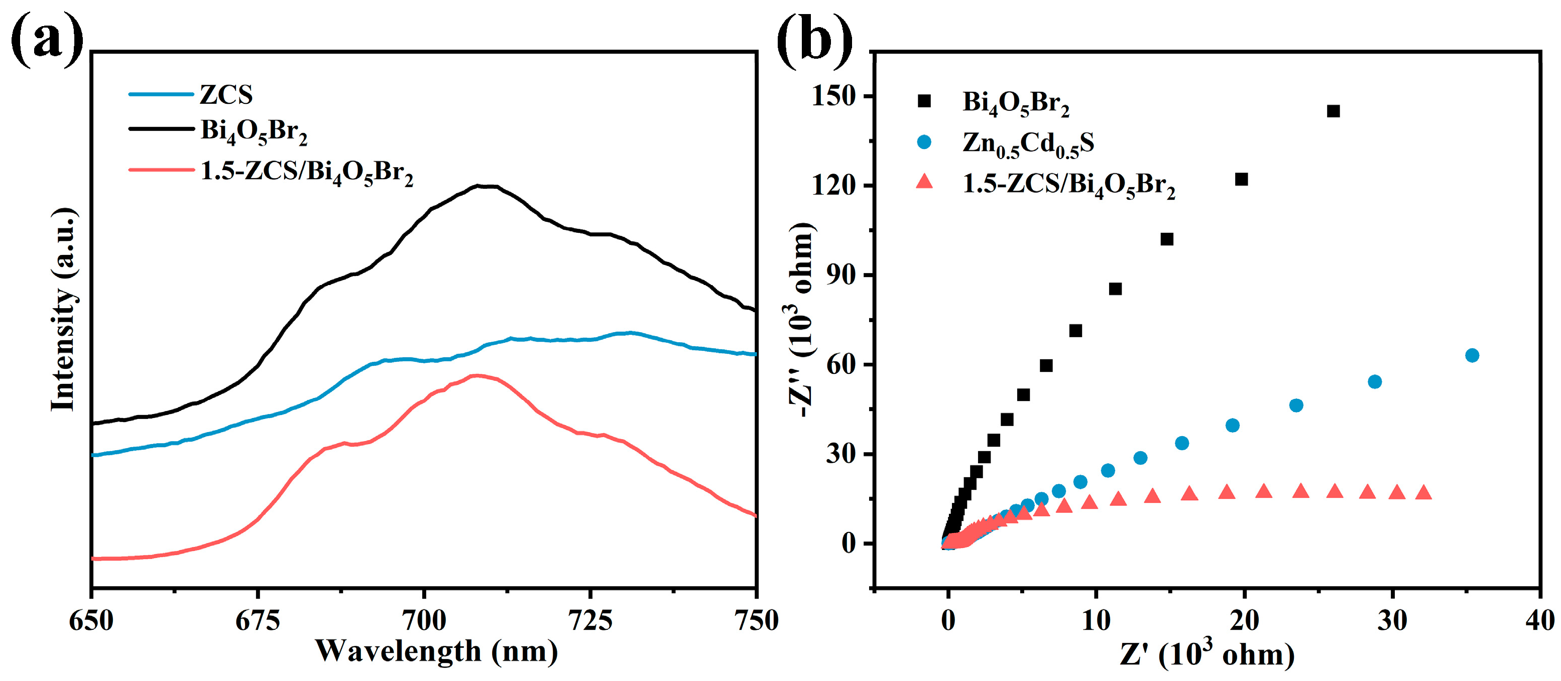 Inorganics 12 00127 g008