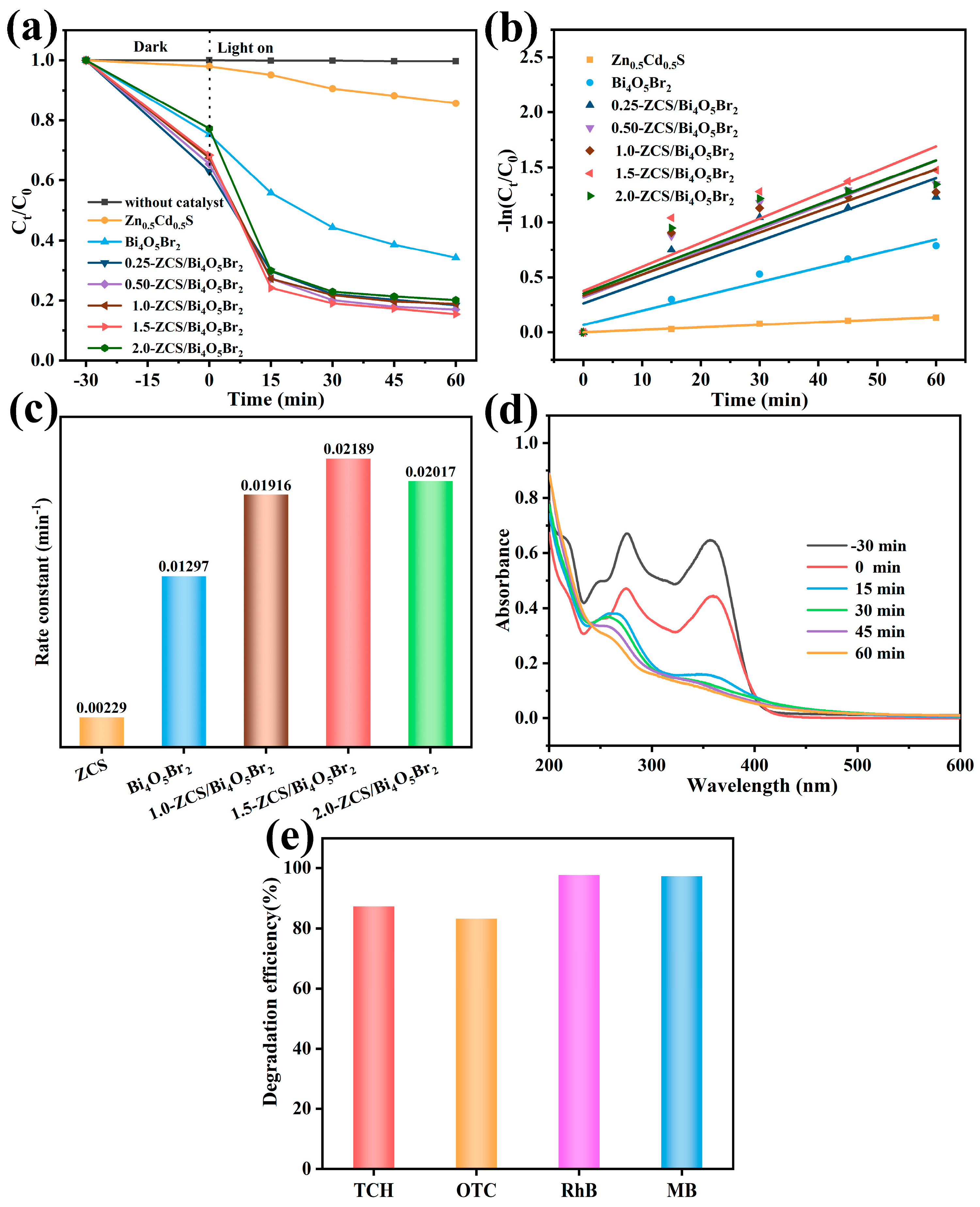 Inorganics 12 00127 g009
