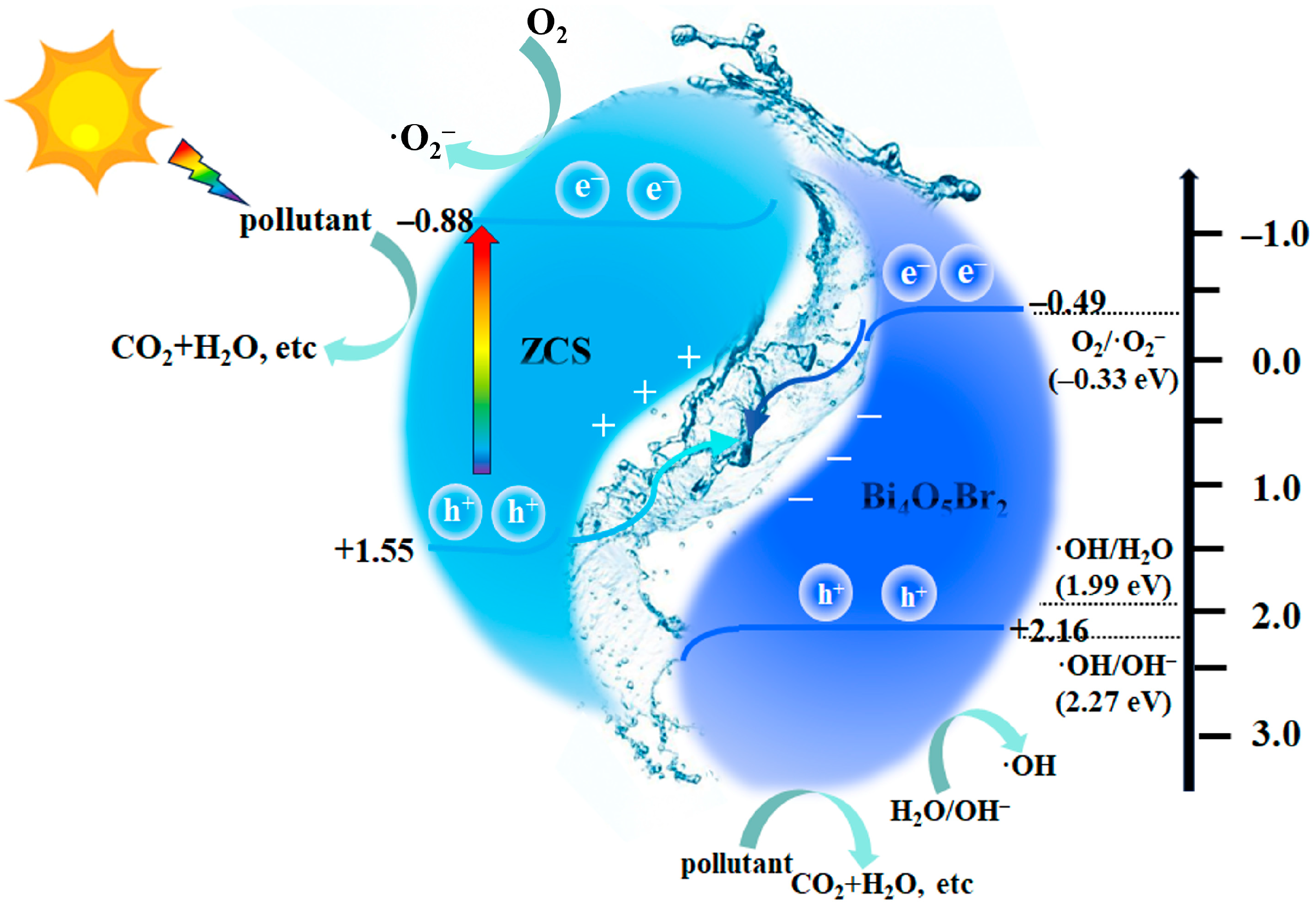 Inorganics 12 00127 g013
