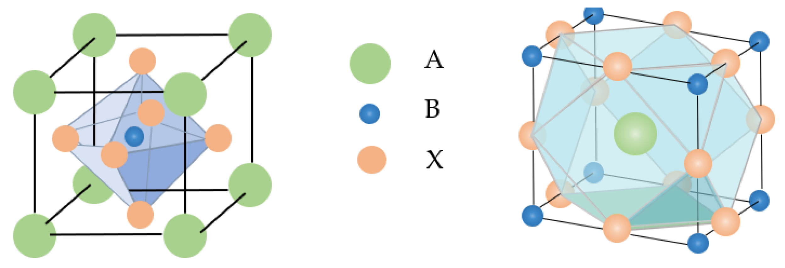 Inorganics 12 00128 g002