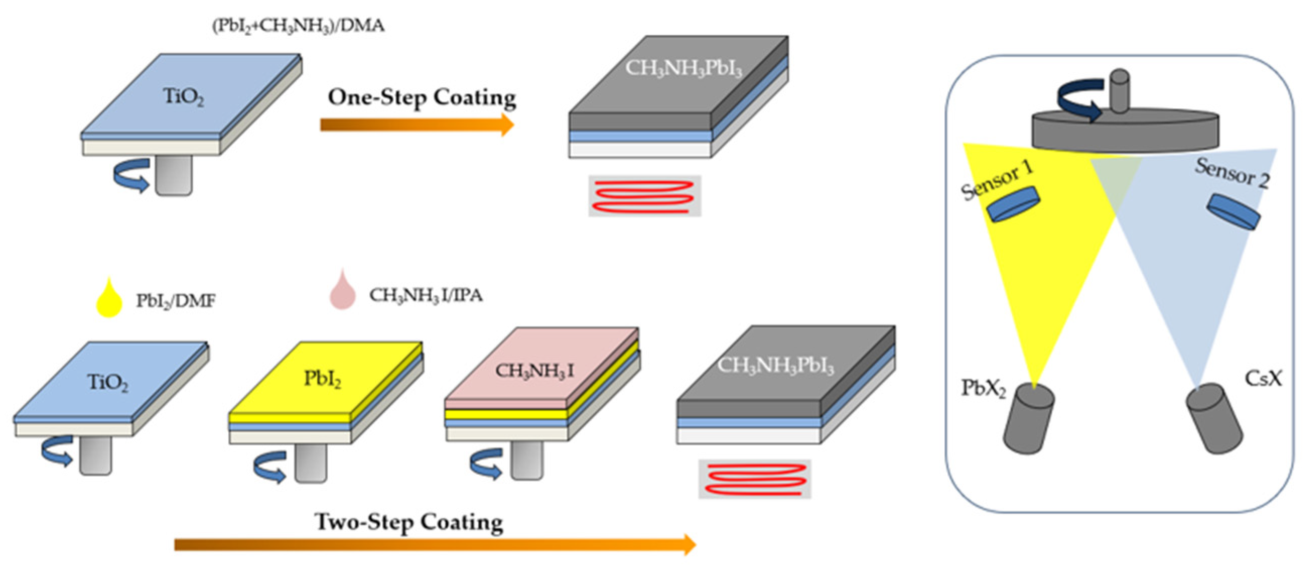 Inorganics 12 00128 g003