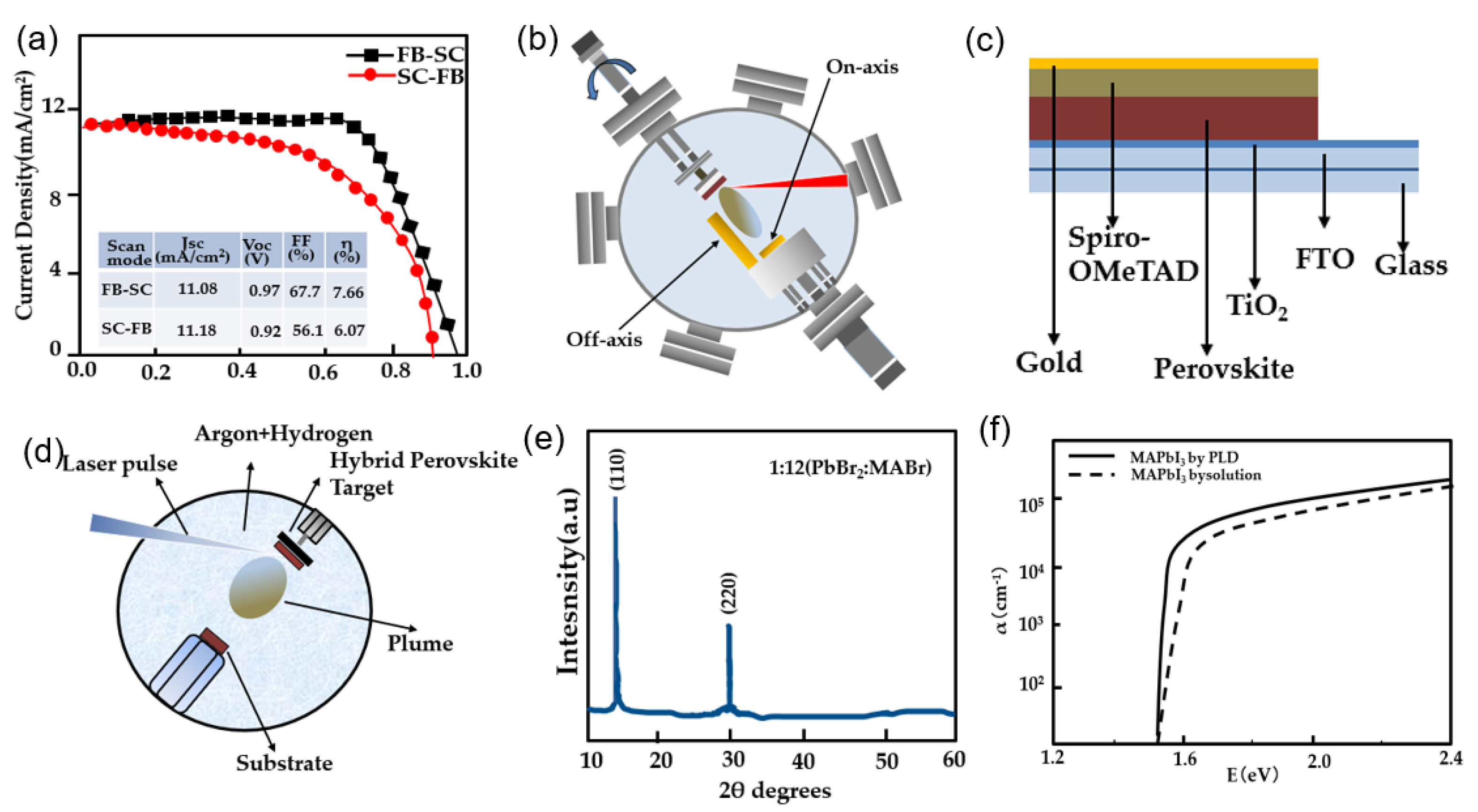 Inorganics 12 00128 g005