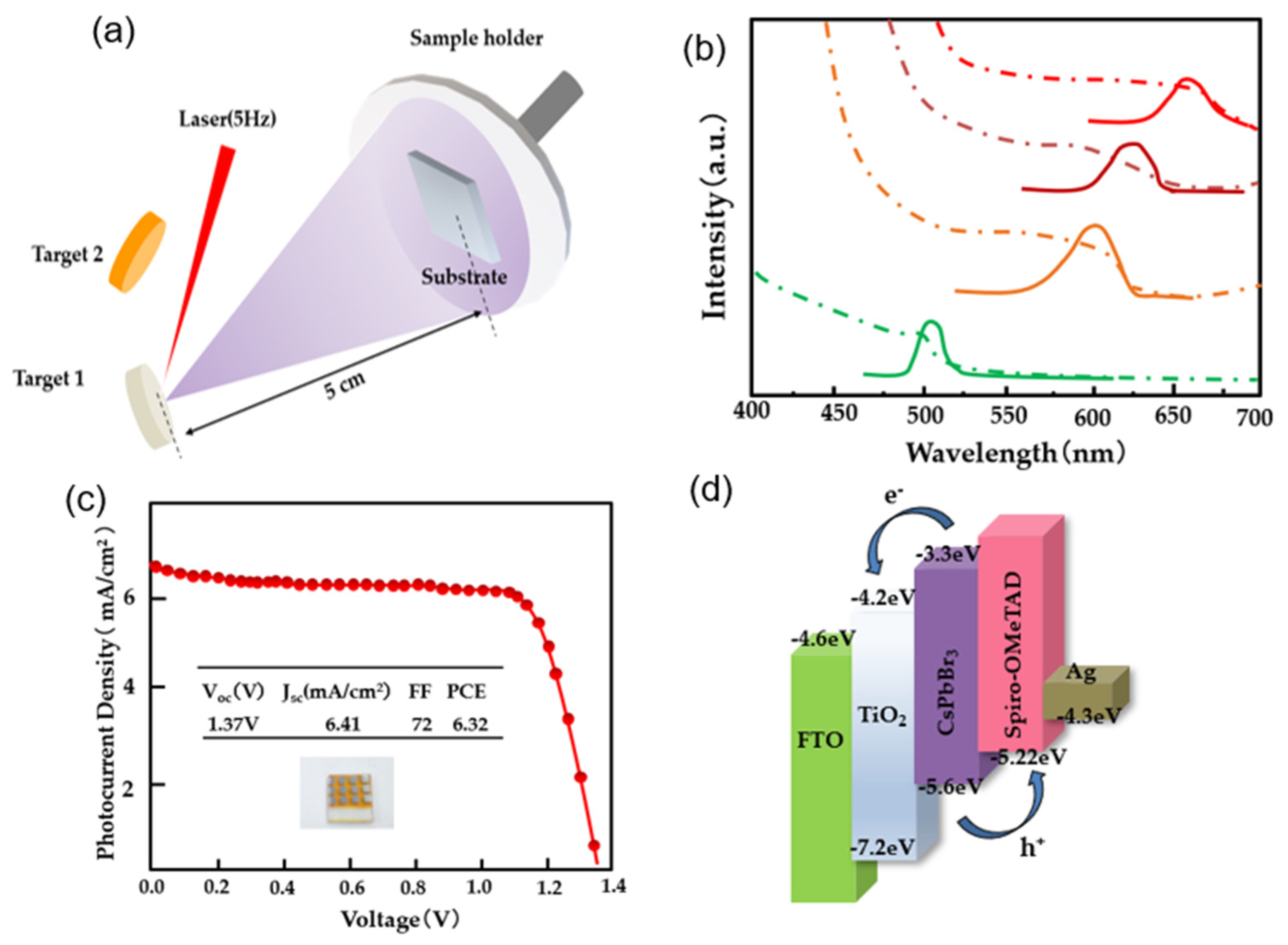 Inorganics 12 00128 g006