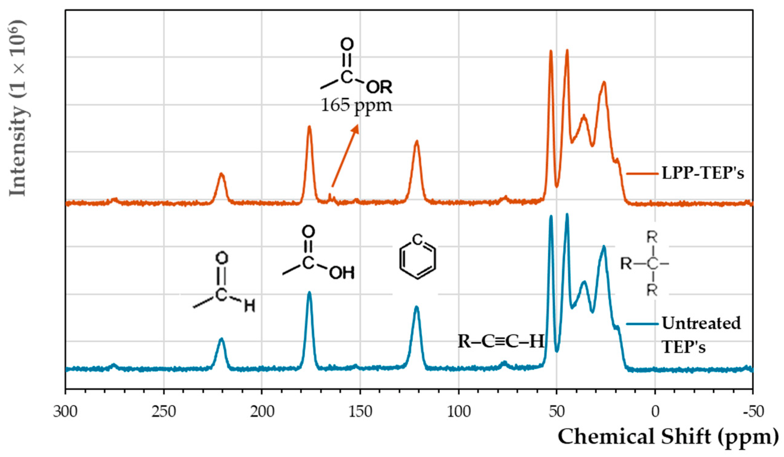 Inorganics 12 00129 g002