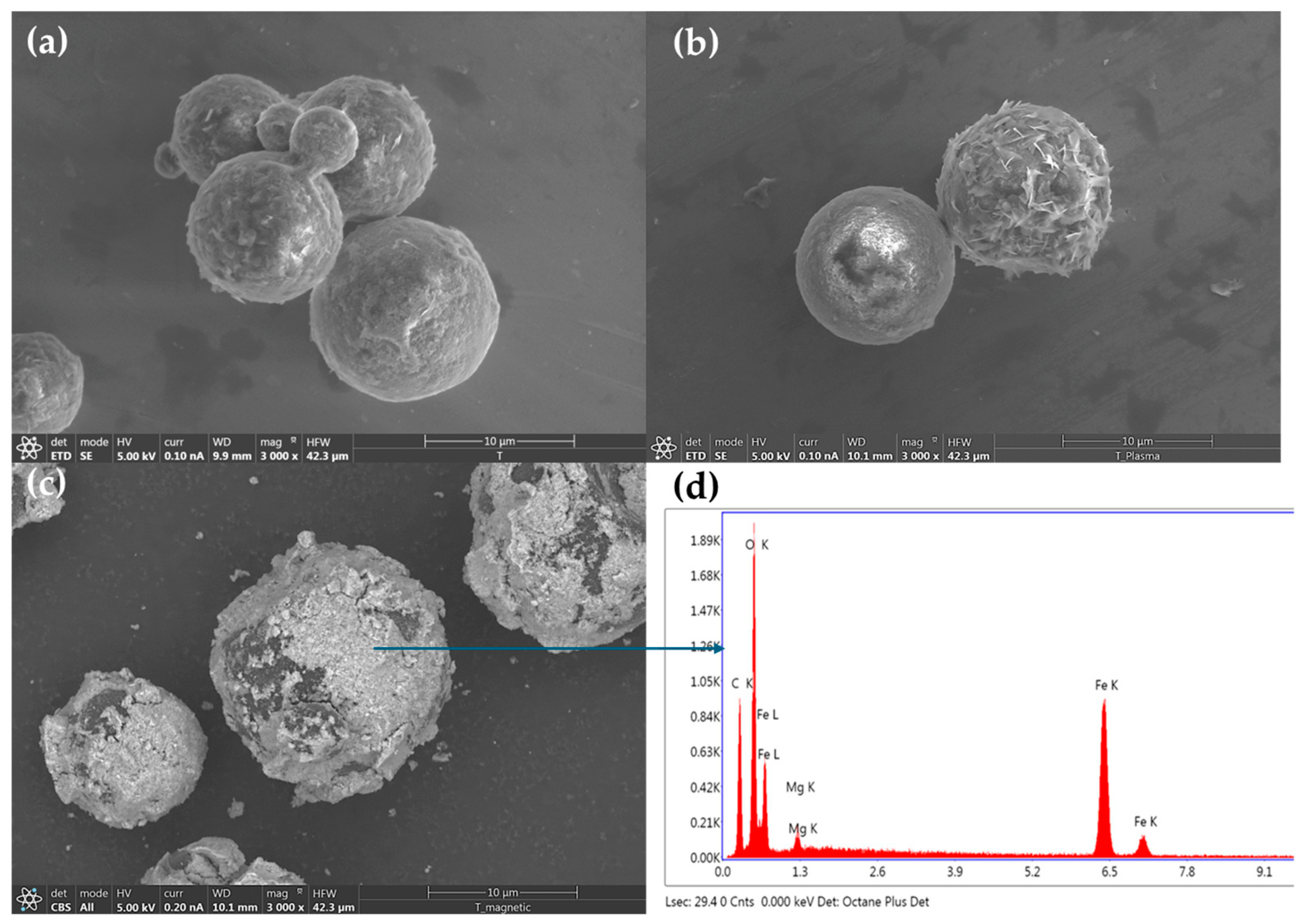 Inorganics 12 00129 g003