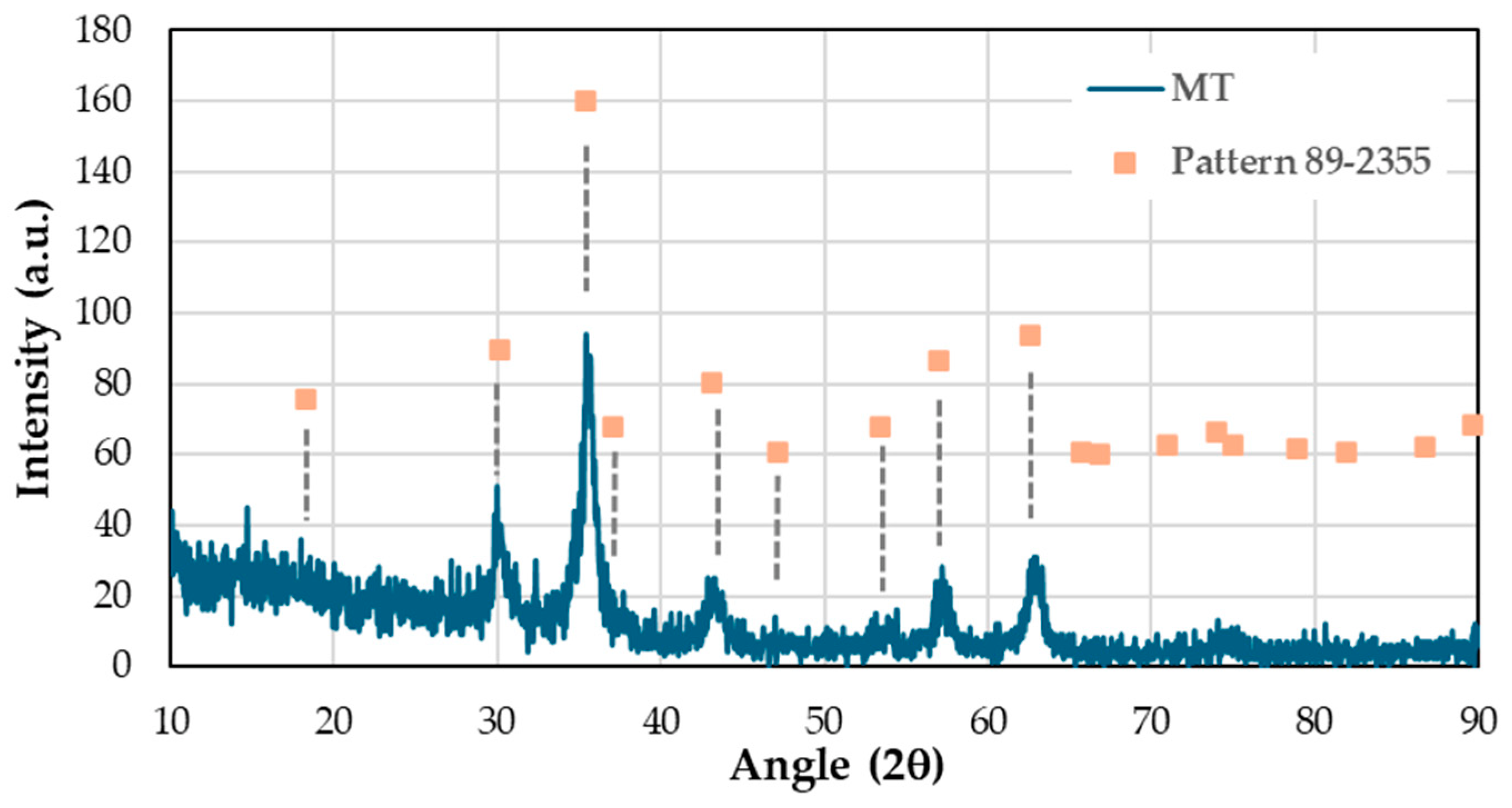 Inorganics 12 00129 g004