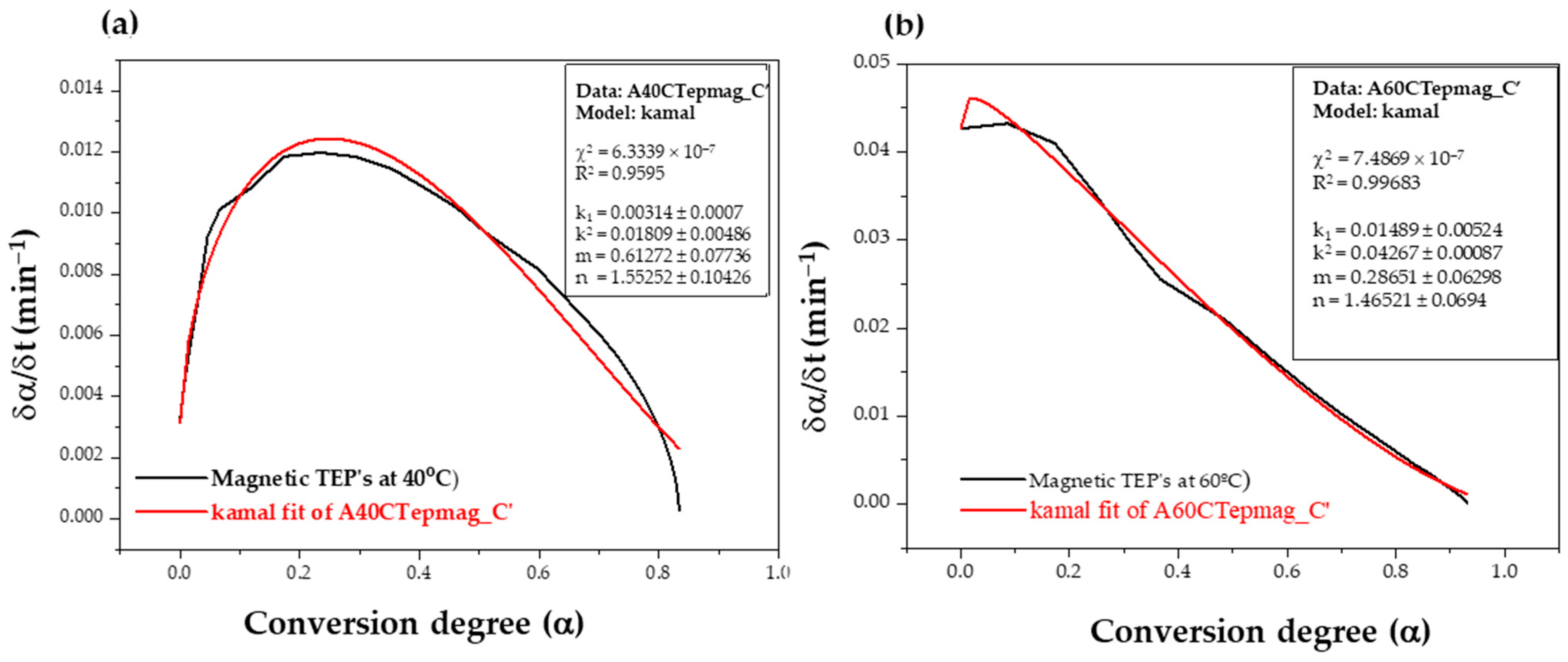 Inorganics 12 00129 g006