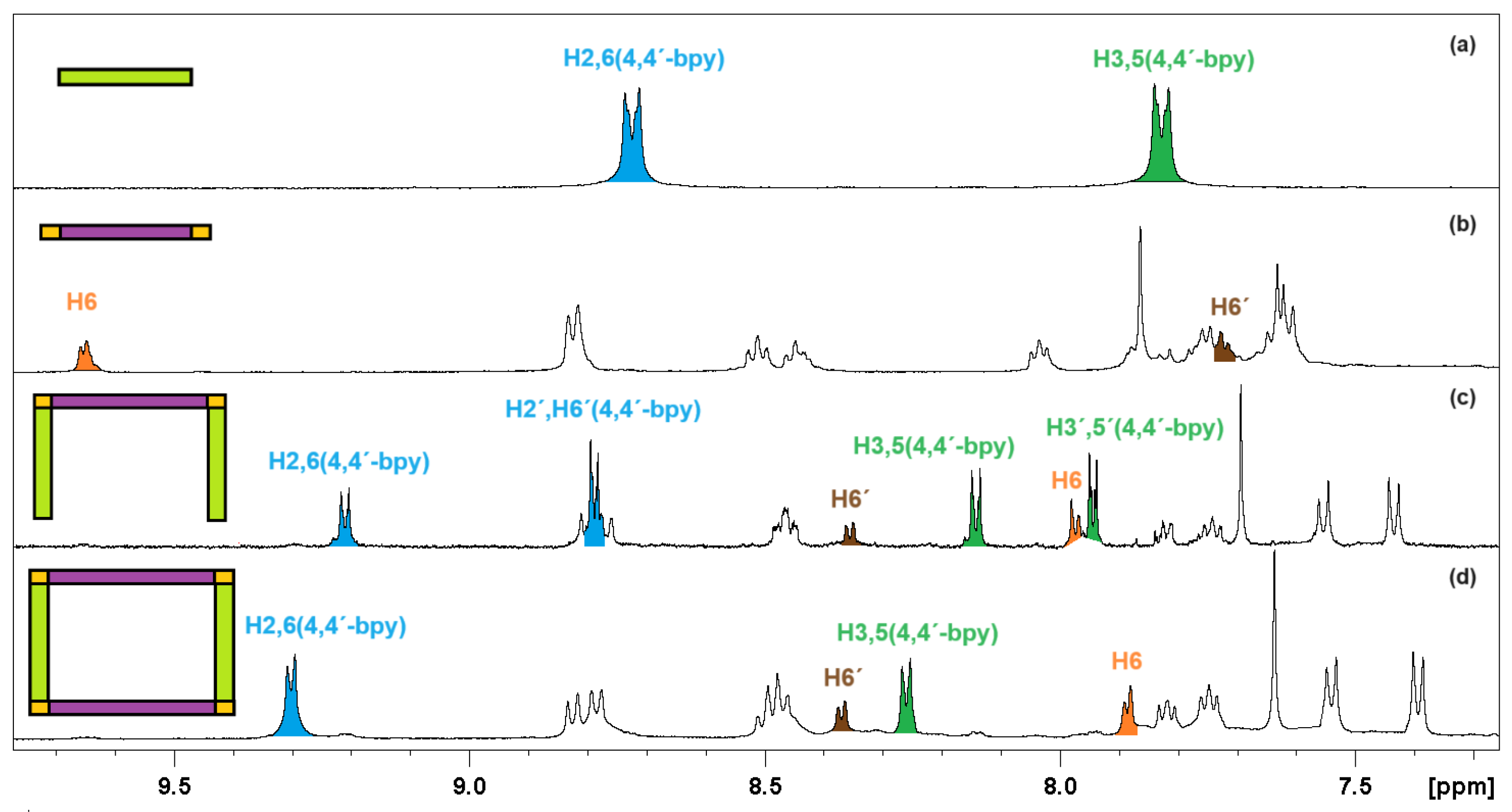 Inorganics 12 00132 g002